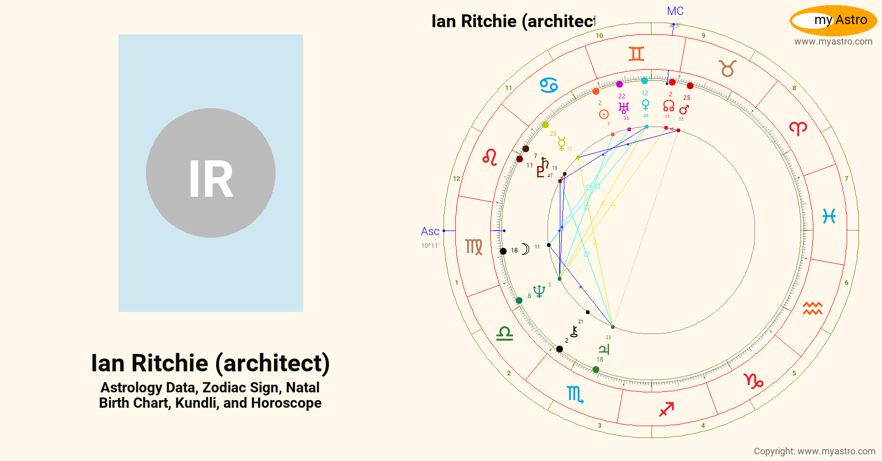 Ian Ritchie Architect’s natal birth chart, kundli, horoscope, astrology