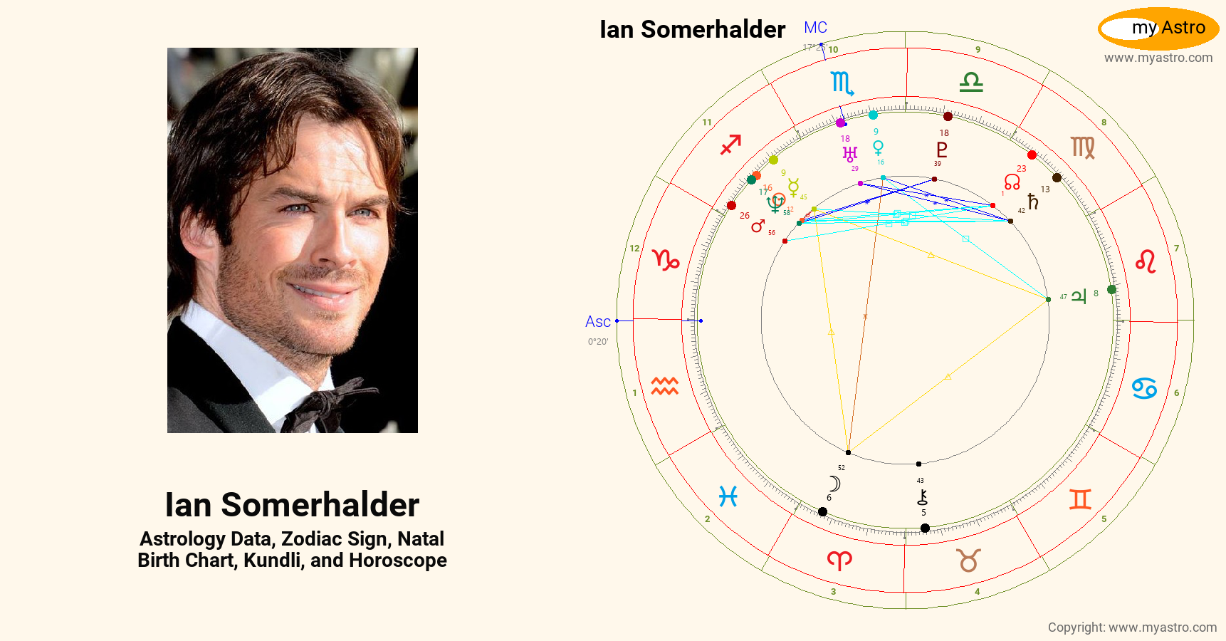 Ian Somerhalder’s natal birth chart, kundli, horoscope, astrology