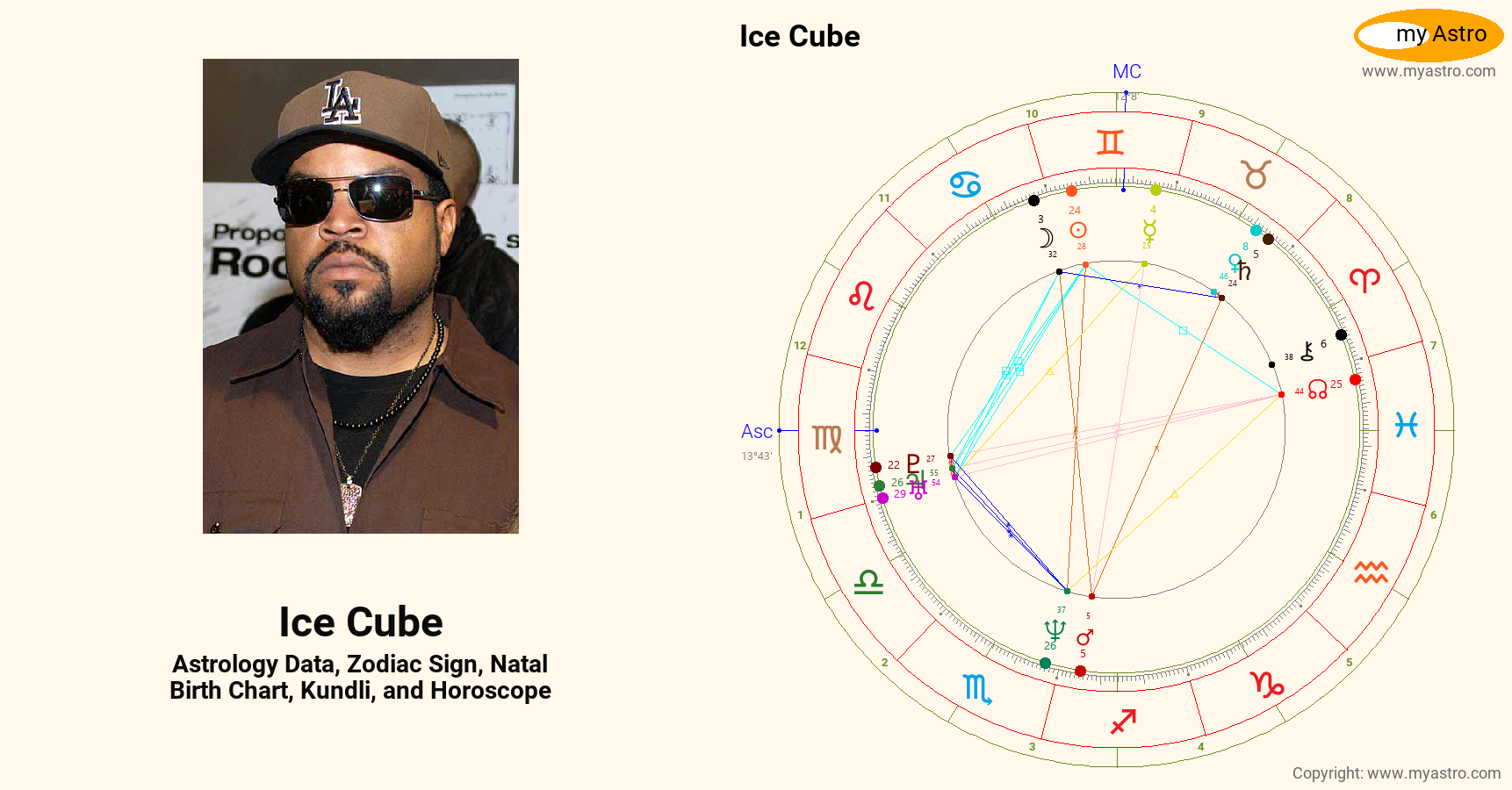 Ice Cube’s natal birth chart, kundli, horoscope, astrology forecast