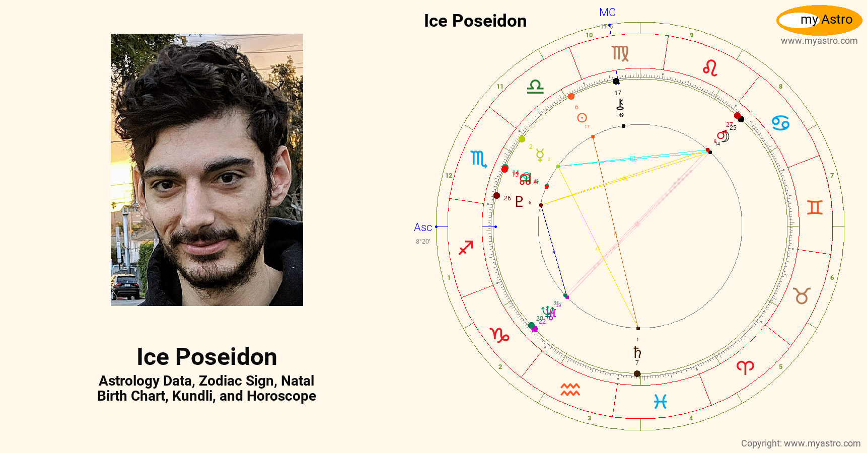 Ice Poseidon’s natal birth chart, kundli, horoscope, astrology forecast