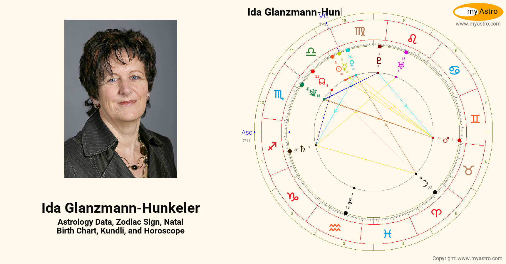 Ida Glanzmann Hunkeler’s natal birth chart, kundli, horoscope