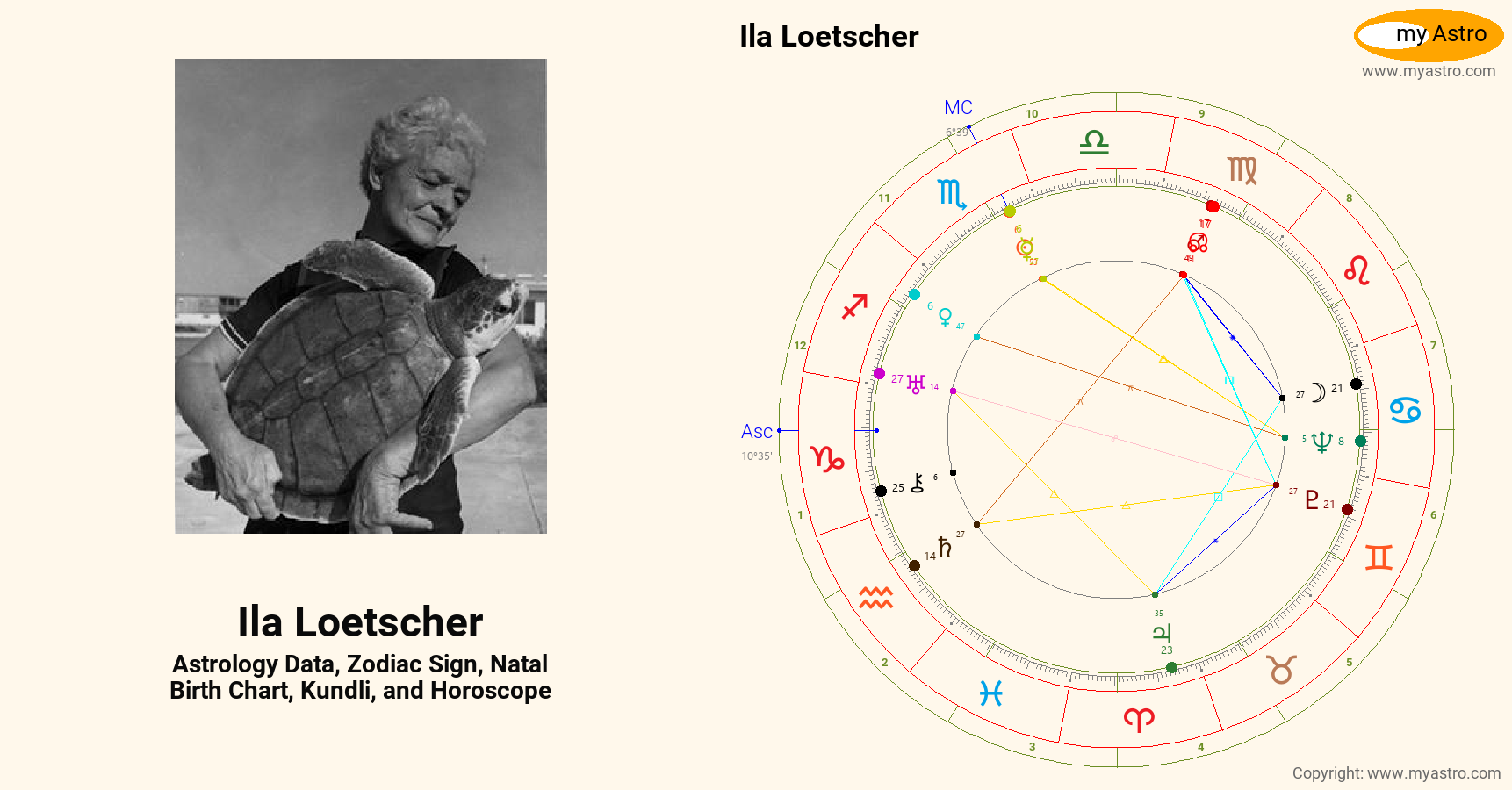 Ila Loetscher’s natal birth chart, kundli, horoscope, astrology
