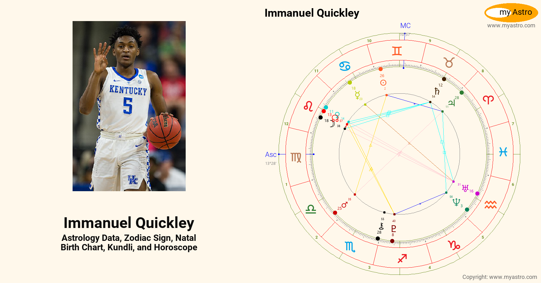 Immanuel Quickley’s natal birth chart, kundli, horoscope, astrology ...