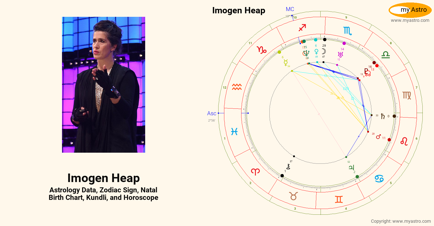 Imogen Heap’s natal birth chart, kundli, horoscope, astrology forecast