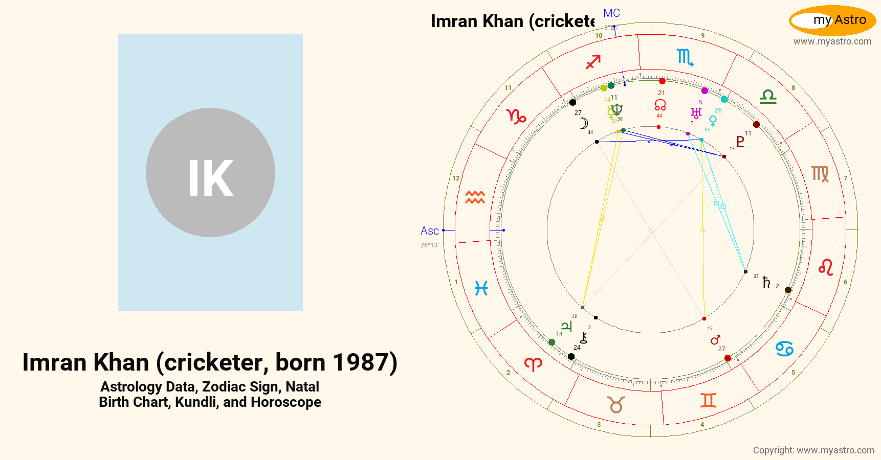 Imran Khan Cricketer Born 1987’s natal birth chart, kundli, horoscope ...
