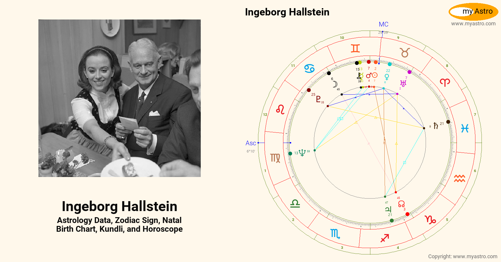Ingeborg Hallstein’s natal birth chart, kundli, horoscope, astrology ...