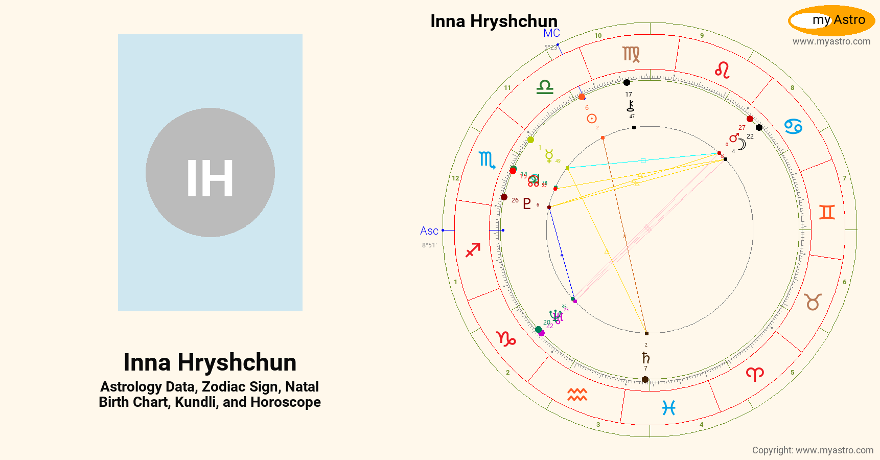 Inna Hryshchun’s natal birth chart, kundli, horoscope, astrology