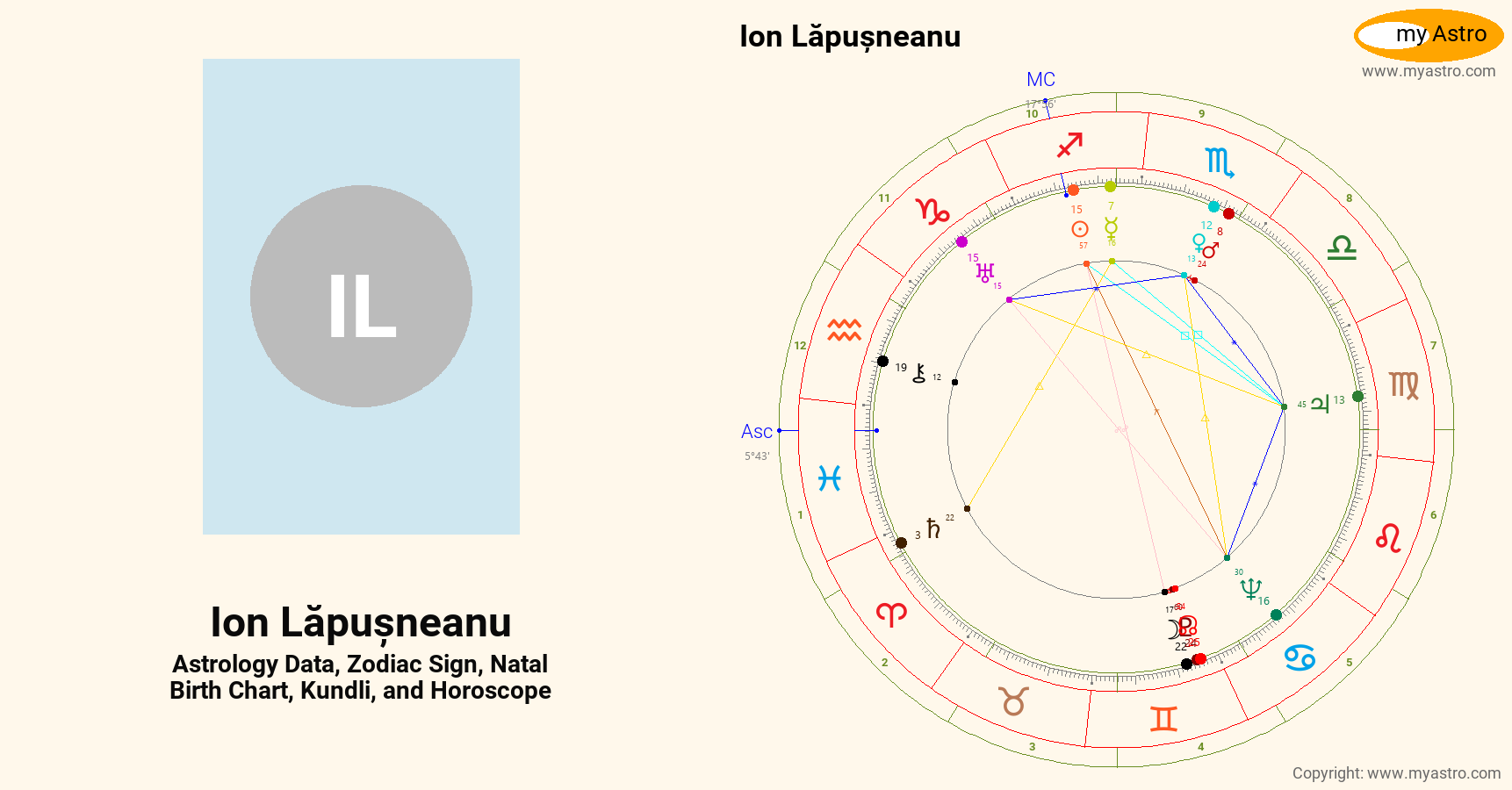 Ion Lapusneanu’s natal birth chart, kundli, horoscope, astrology