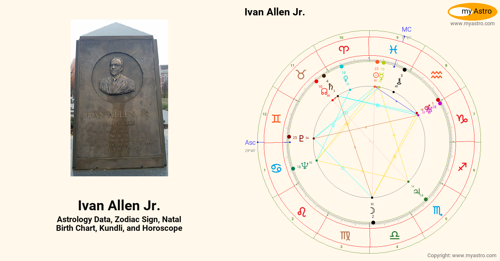 Ivan Allen Jr’s natal birth chart, kundli, horoscope, astrology ...