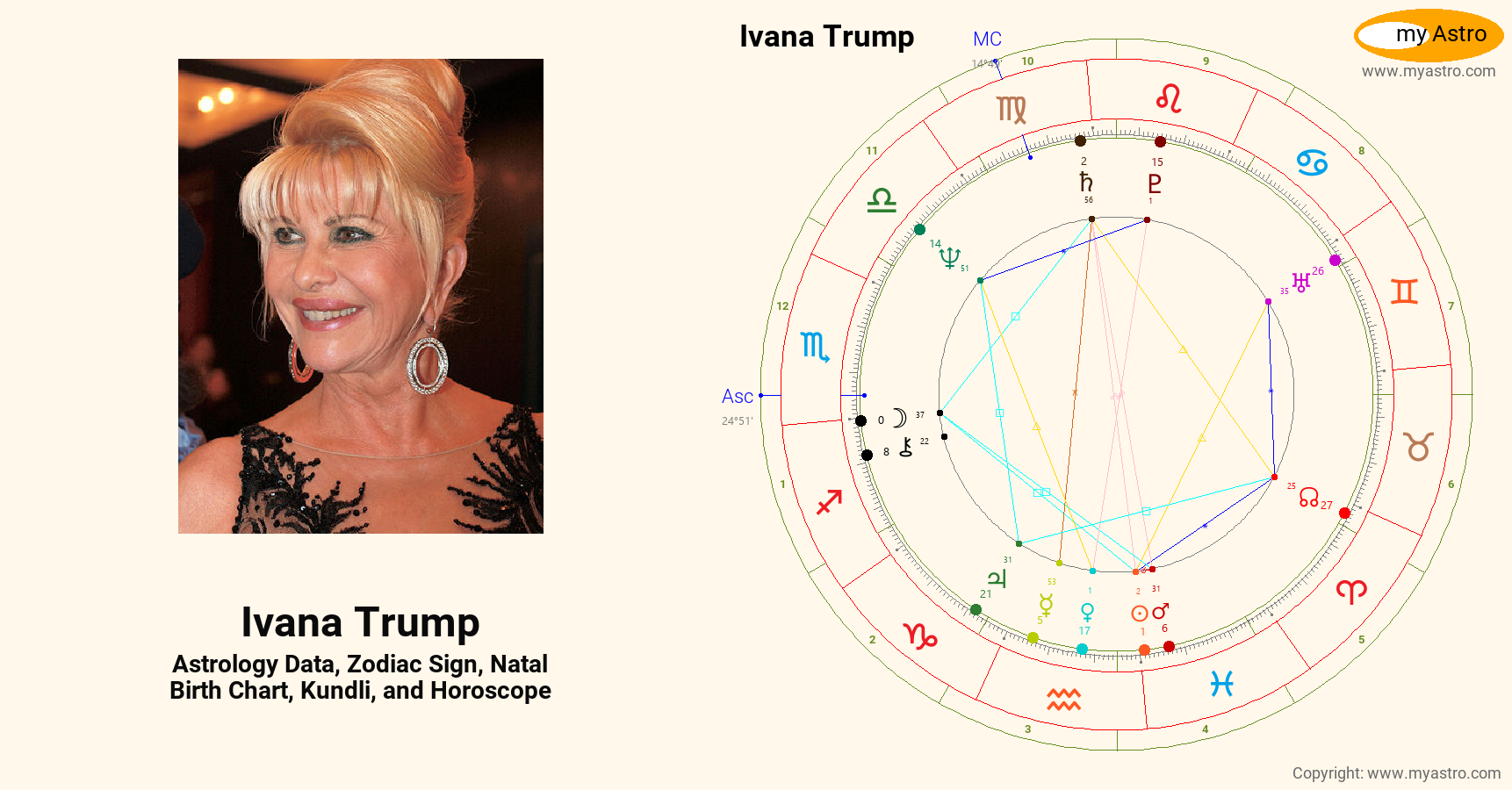Ivana Trump’s natal birth chart, kundli, horoscope, astrology forecast