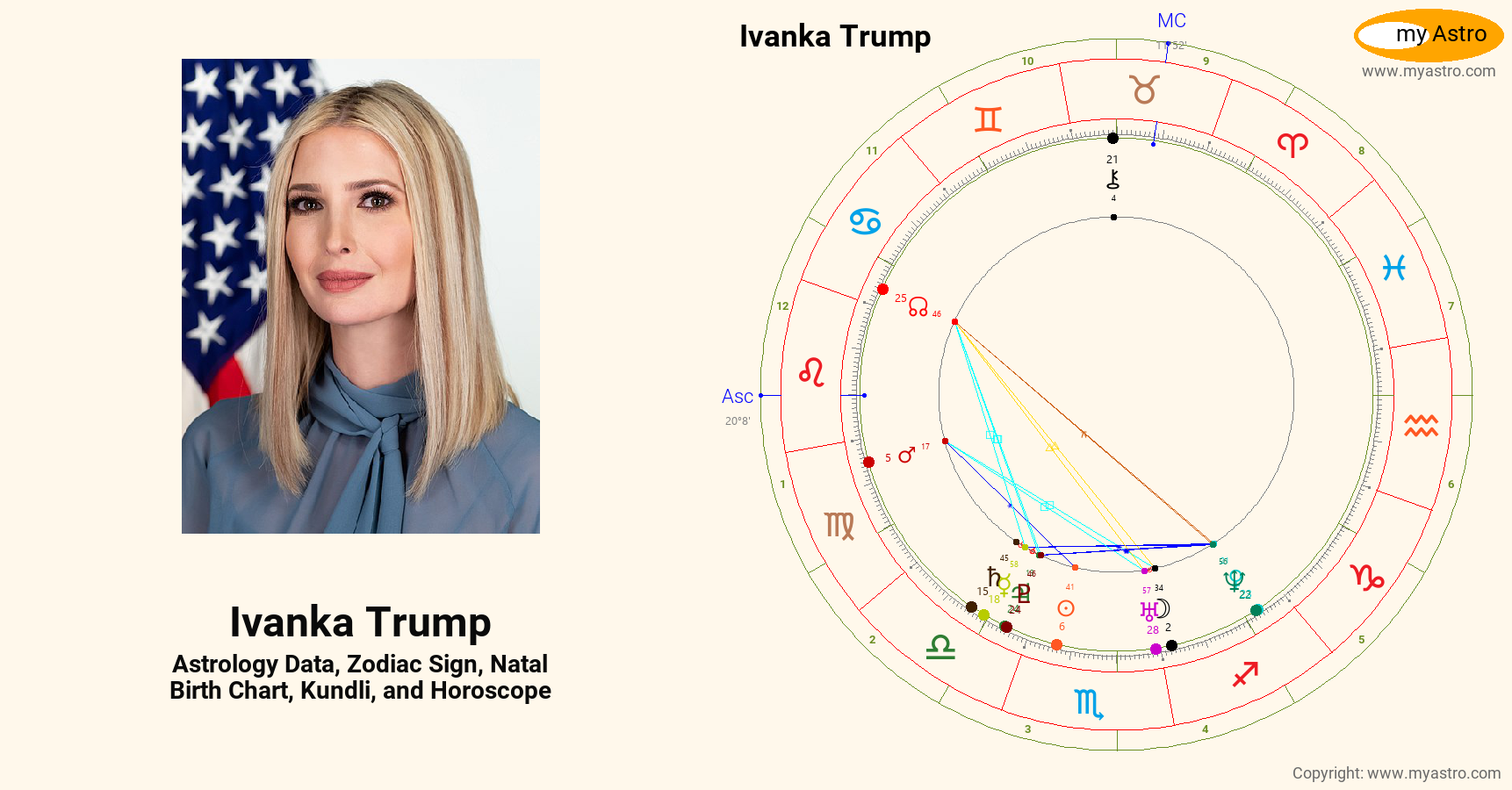 Ivanka Trump’s natal birth chart, kundli, horoscope, astrology forecast