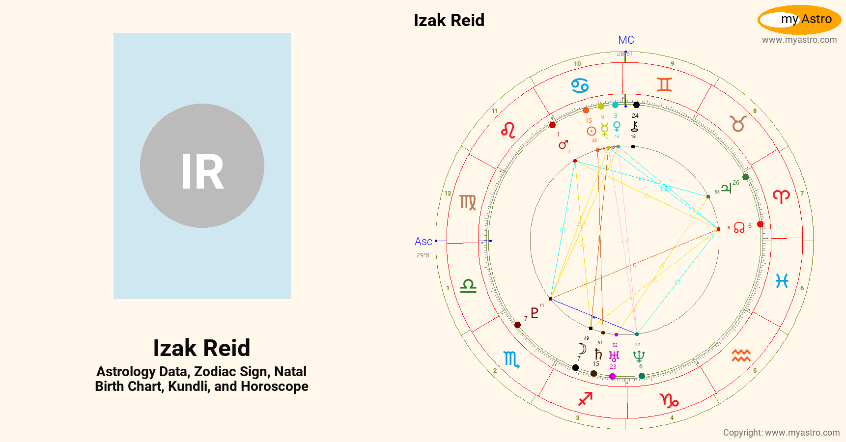 Izak Reid’s natal birth chart, kundli, horoscope, astrology forecast
