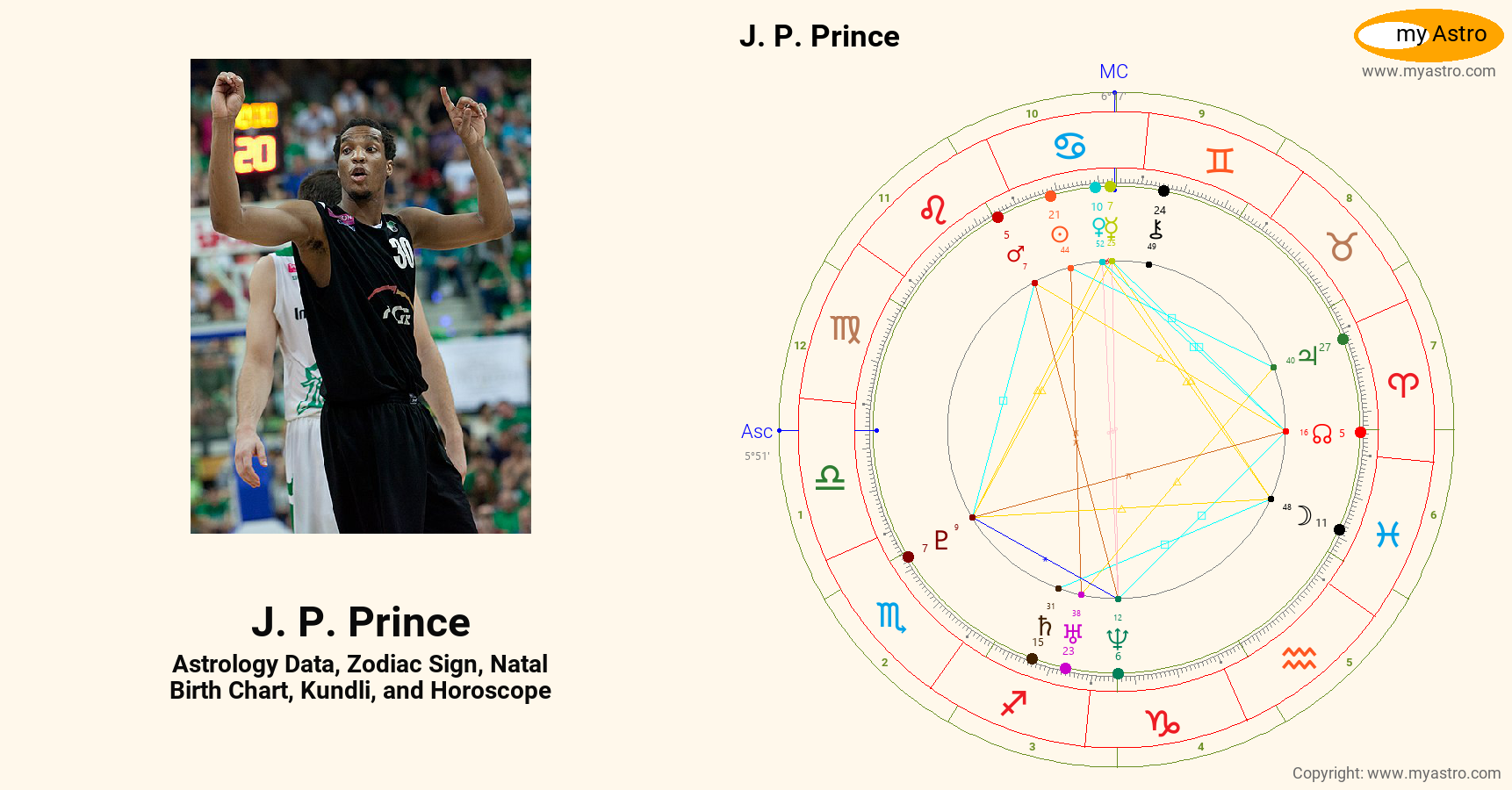 J P Prince’s natal birth chart, kundli, horoscope, astrology forecast