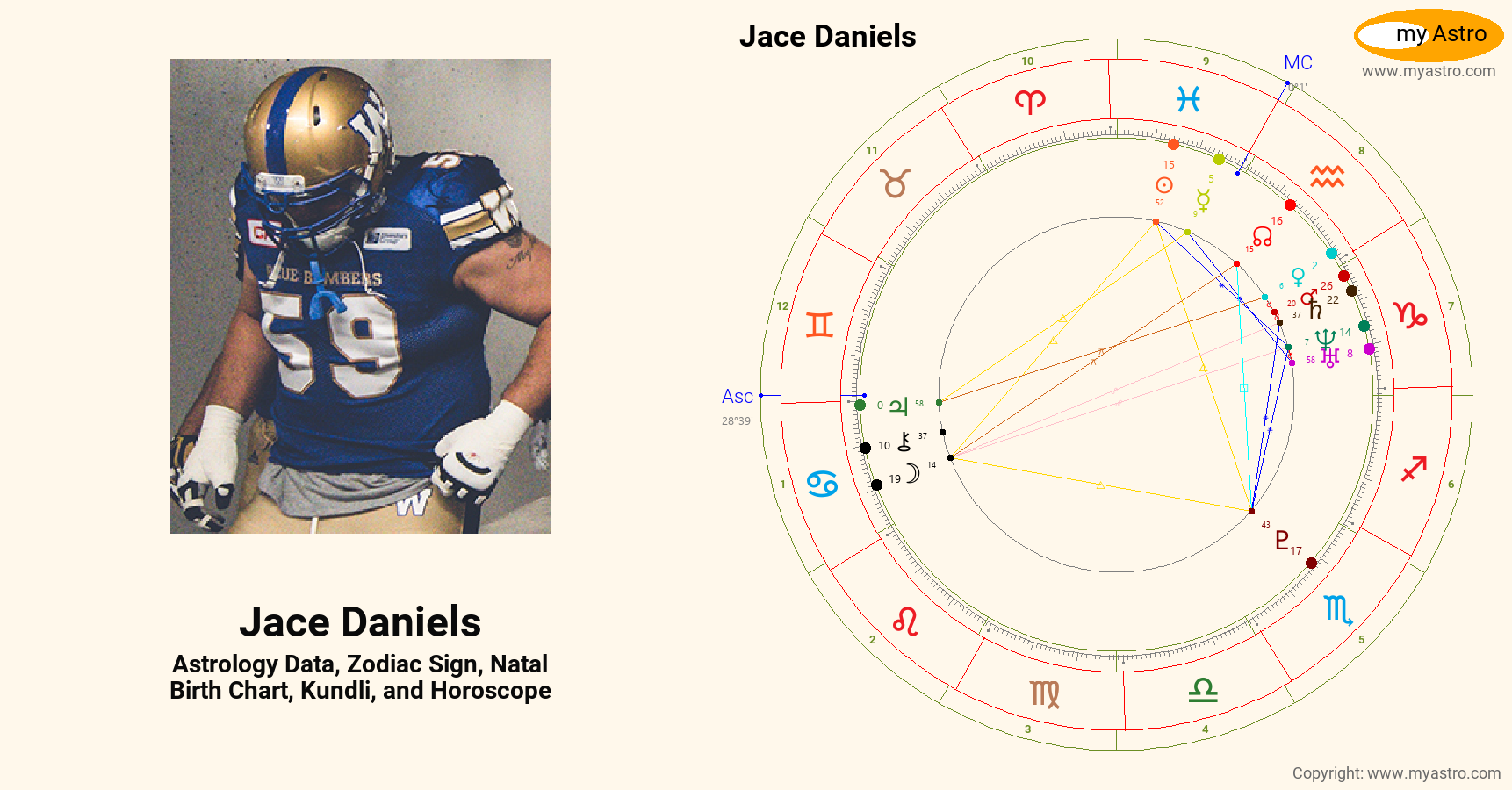 Jace Daniels’s natal birth chart, kundli, horoscope, astrology forecast, relationships