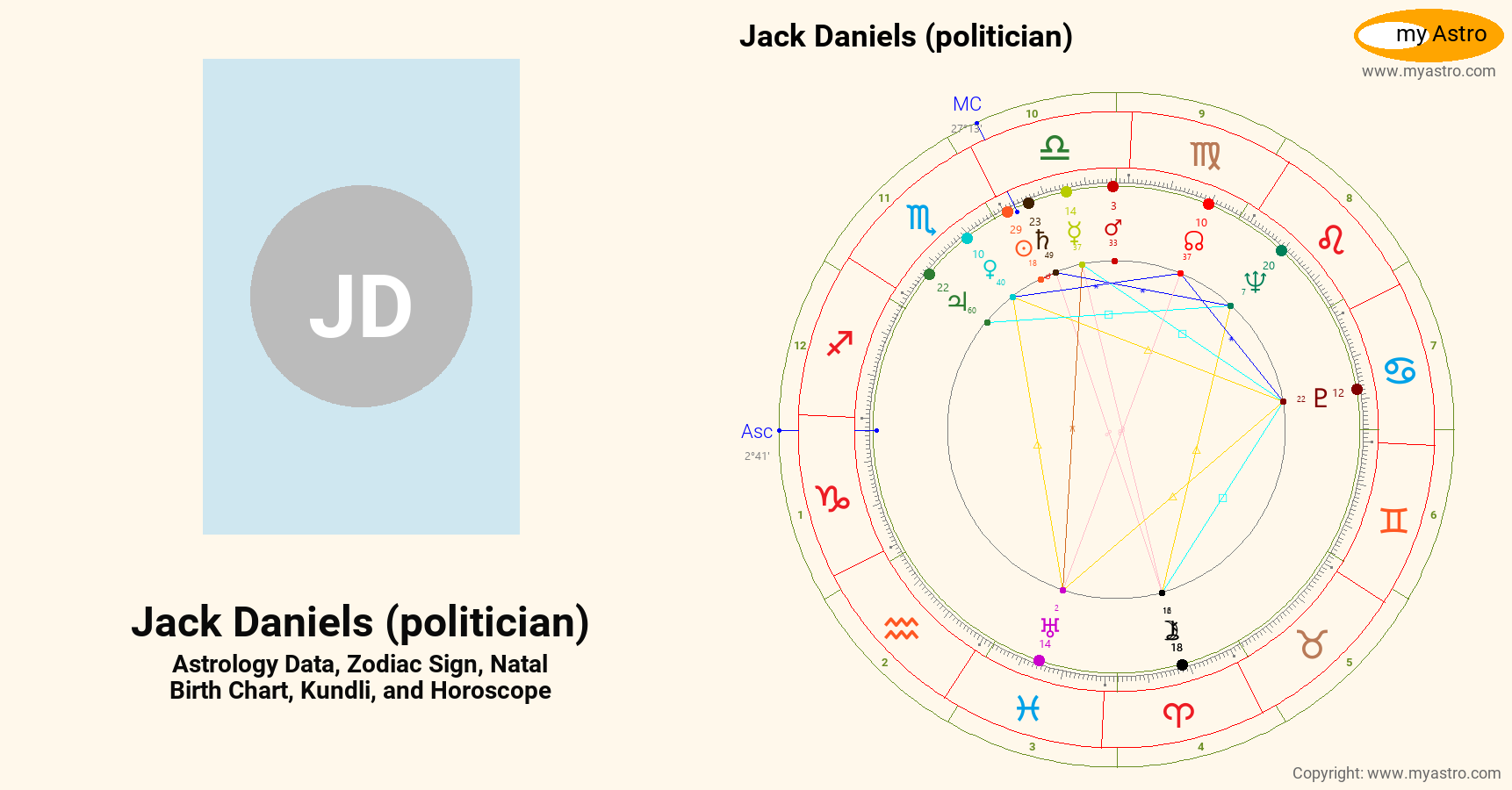 Jack Daniels Politician’s natal birth chart, kundli, horoscope