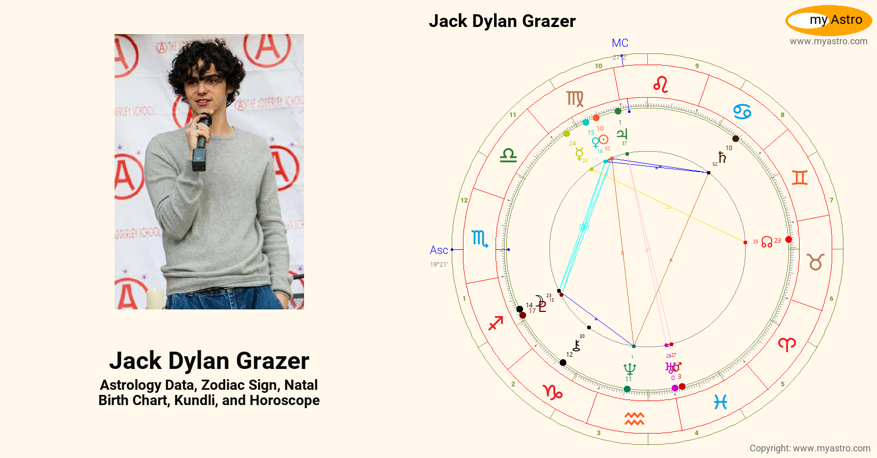 Jack Dylan Grazer’s natal birth chart, kundli, horoscope, astrology