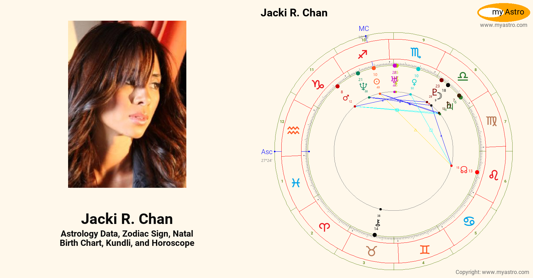 Jacky R Phan Jacki R Chan’s natal birth chart, kundli, horoscope, astrology forecast ...
