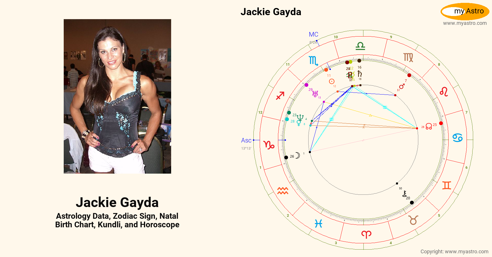 Jackie Gayda’s natal birth chart, kundli, horoscope, astrology forecast