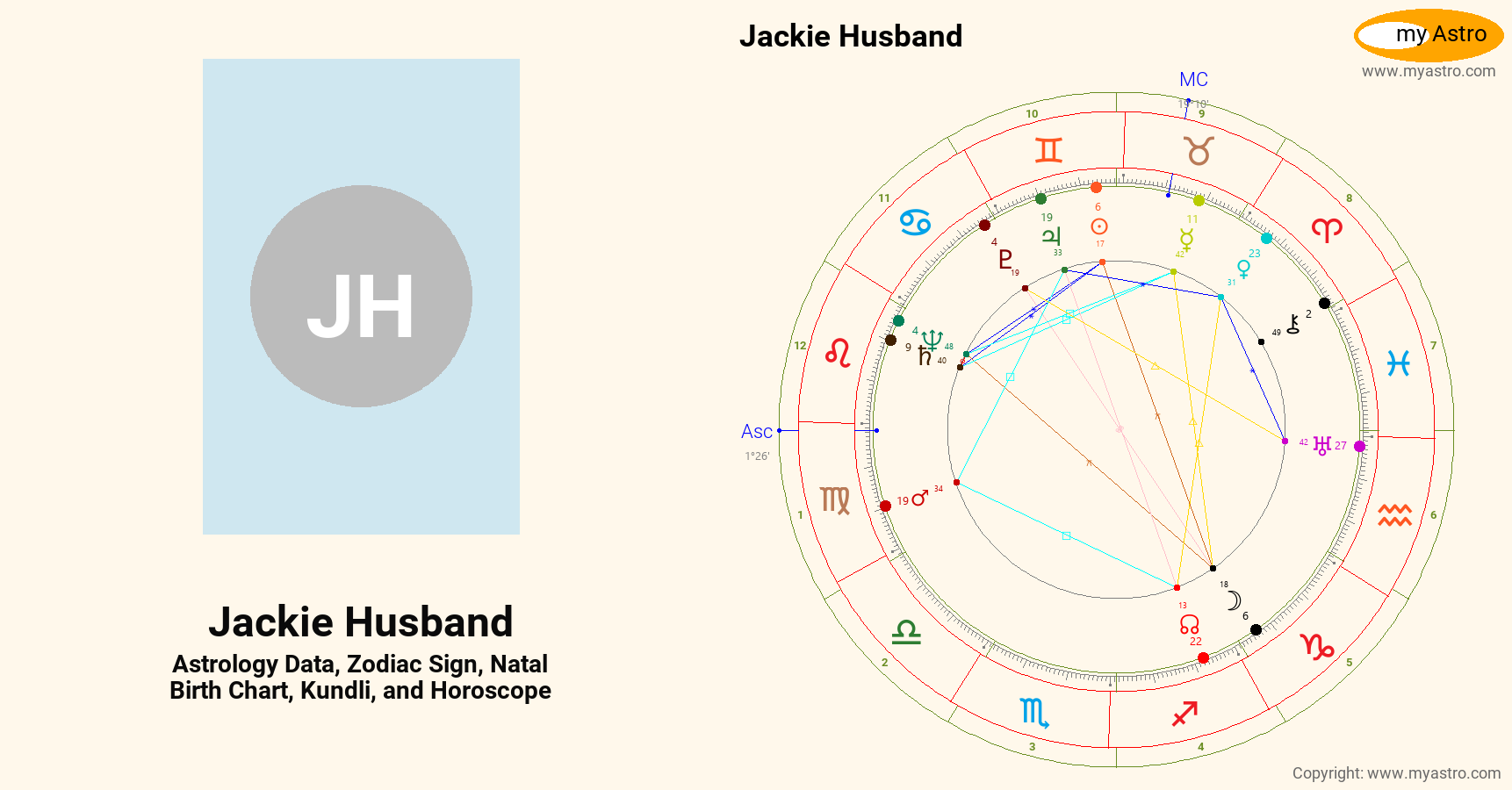 Jackie Husband’s natal birth chart, kundli, horoscope, astrology
