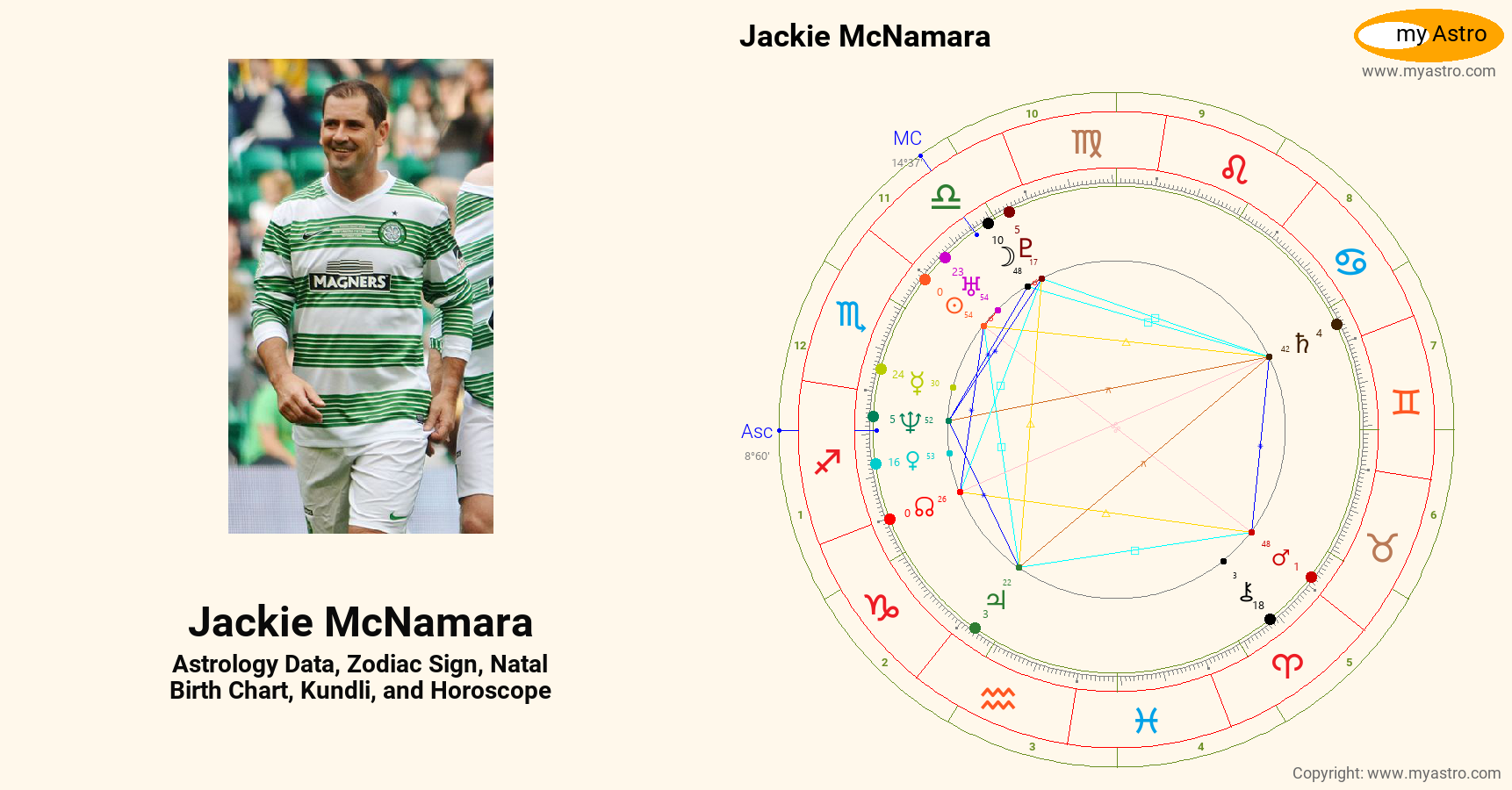 Jackie Mcnamara’s natal birth chart, kundli, horoscope, astrology