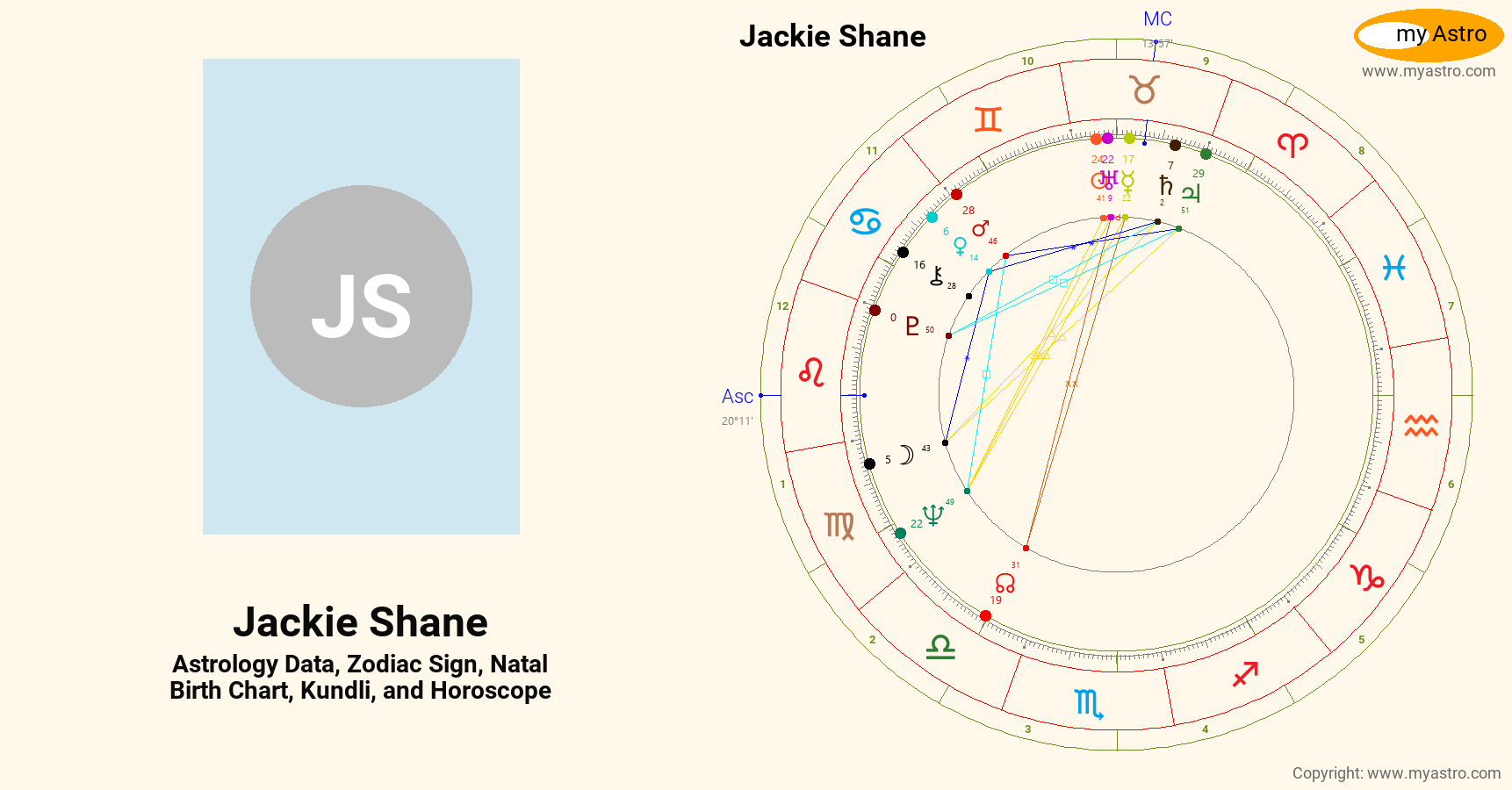 Jackie Shane’s natal birth chart, kundli, horoscope, astrology forecast