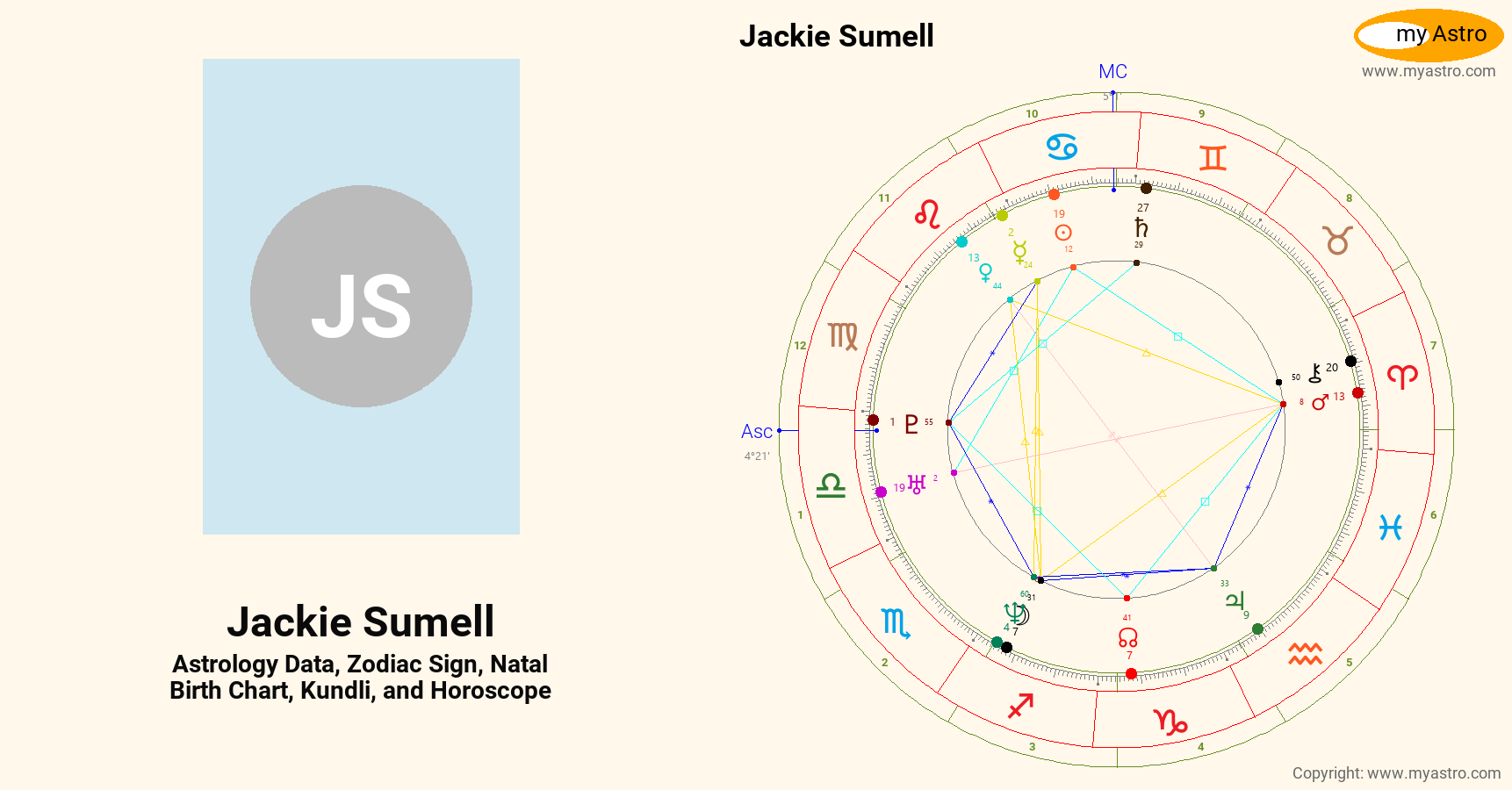 Jackie Sumell’s natal birth chart, kundli, horoscope, astrology