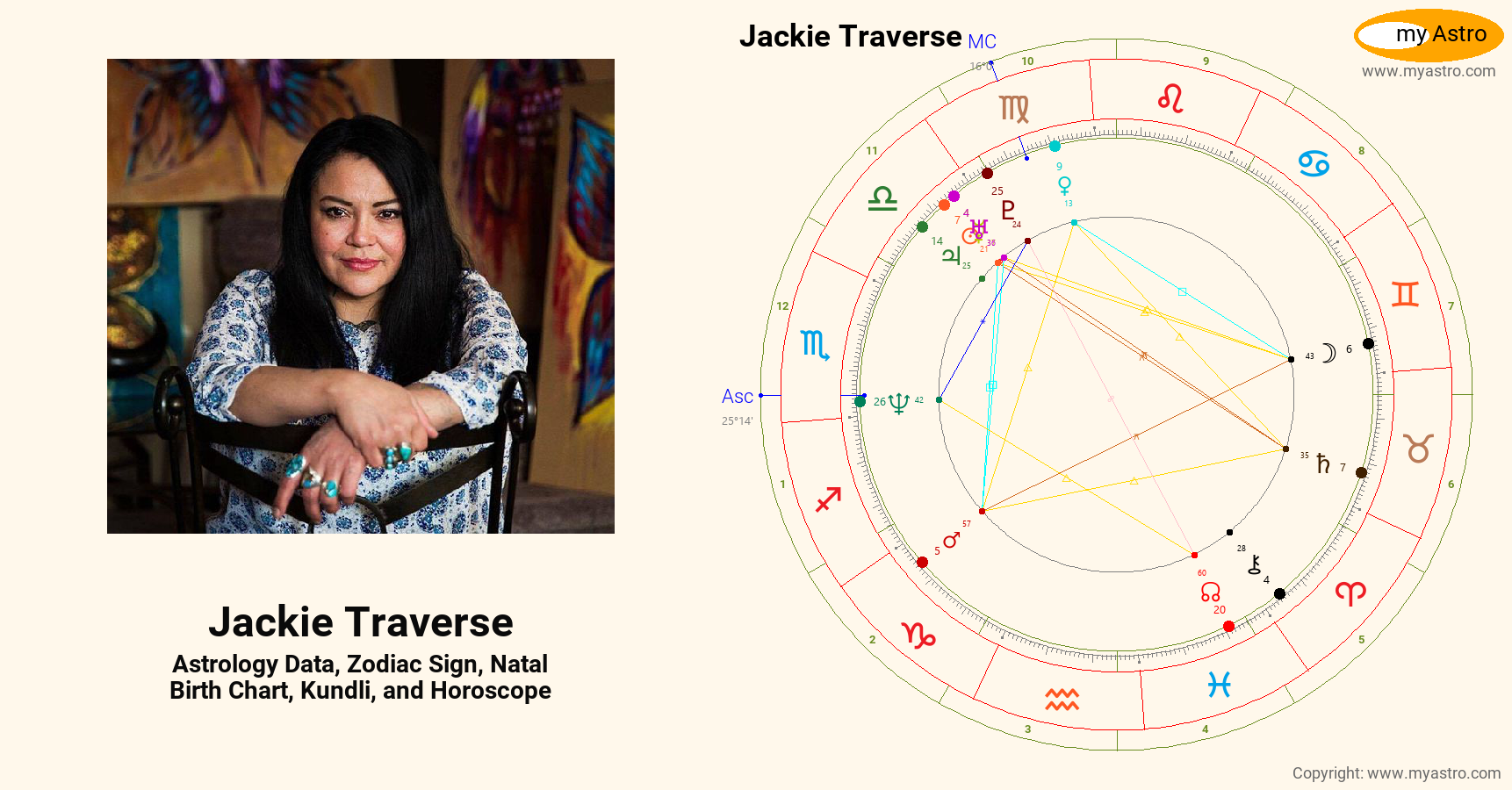 Jackie Traverse’s natal birth chart, kundli, horoscope, astrology