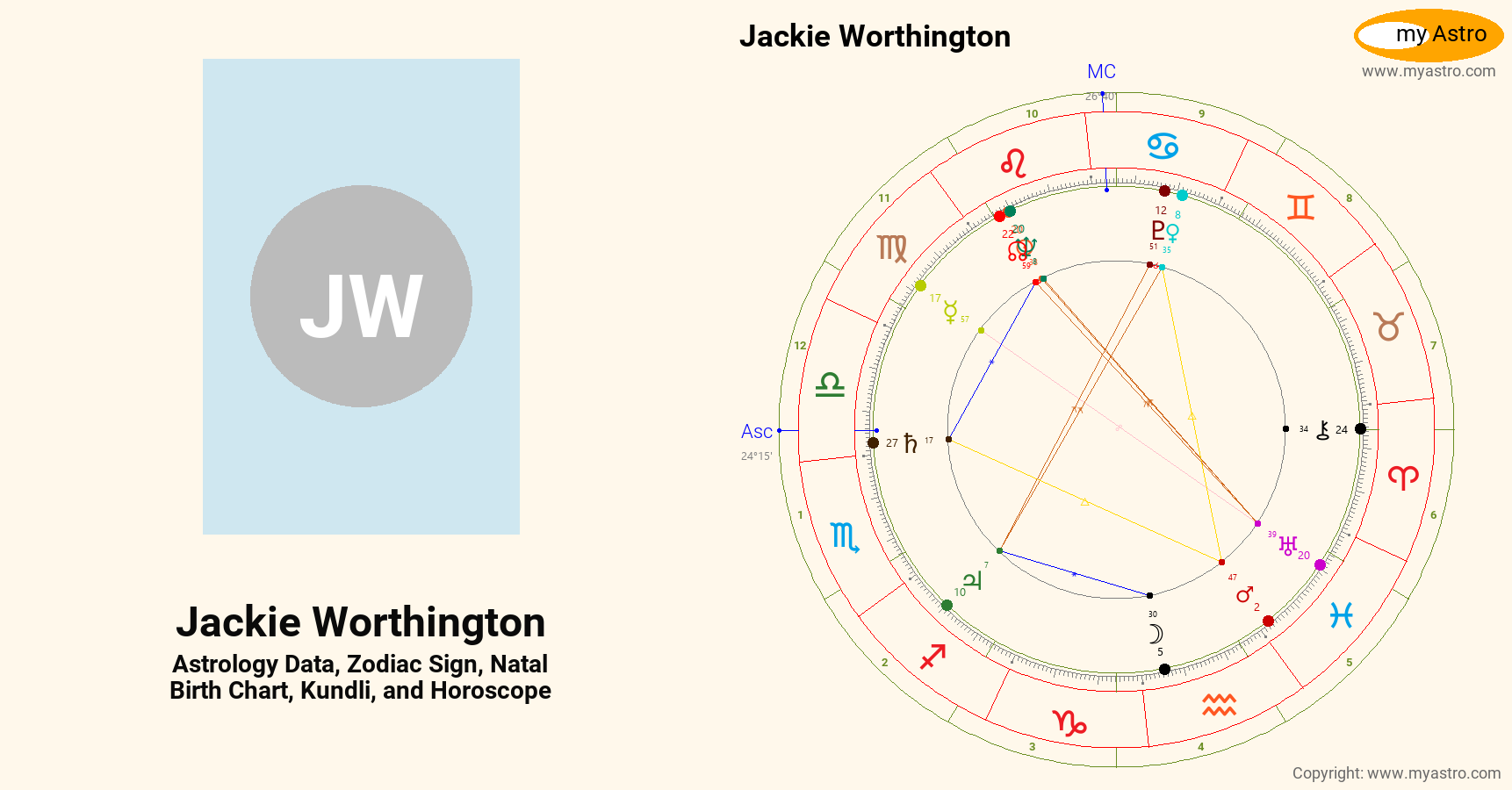 Jackie Worthington’s natal birth chart, kundli, horoscope, astrology