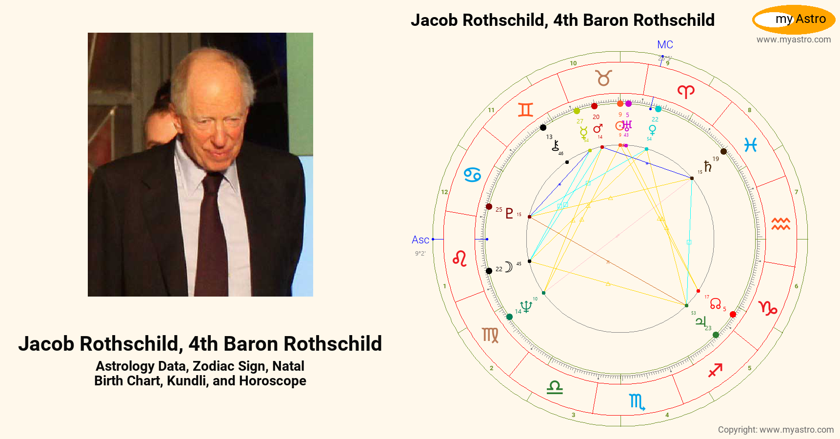 Jacob Rothschild 4th Baron Rothschild’s natal birth chart, kundli