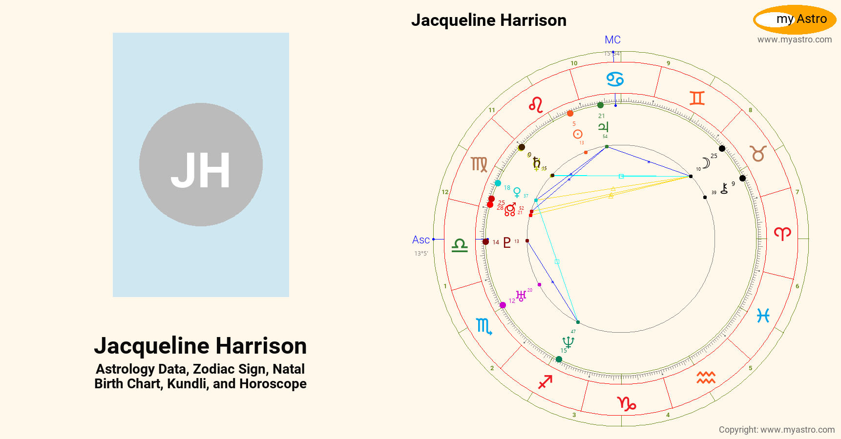 Jacqueline Harrison’s natal birth chart, kundli, horoscope, astrology
