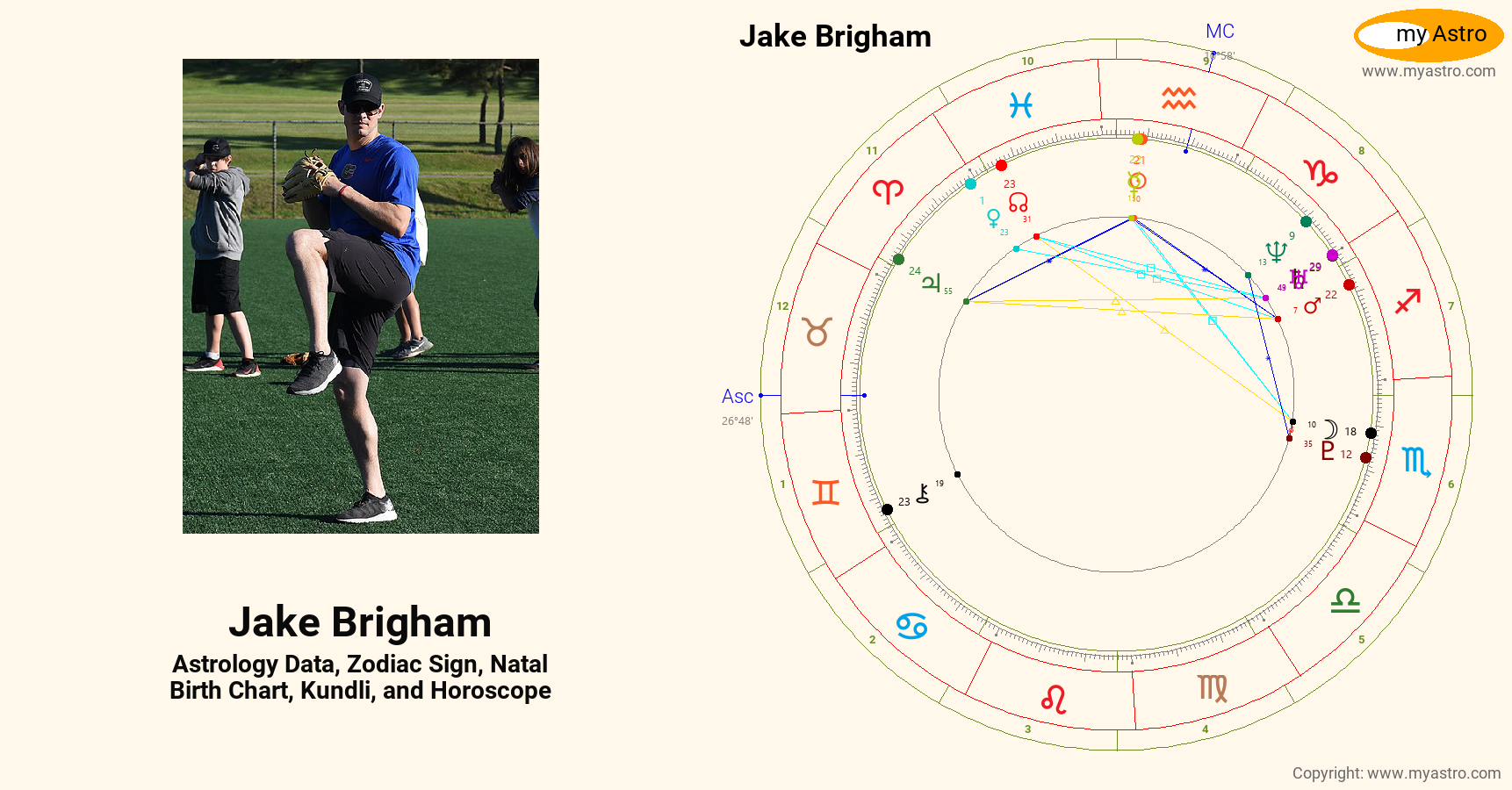 Jake Birth Jake Brigham’s natal birth chart, kundli, horoscope, astrology forecast ...