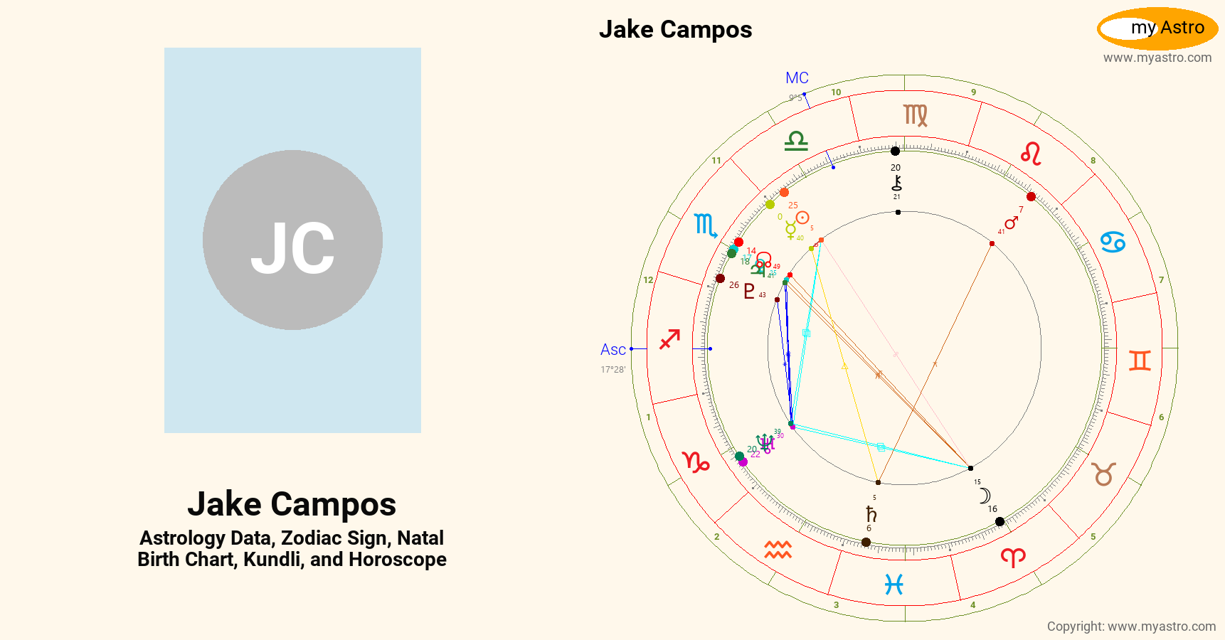 Jake Campos’s natal birth chart, kundli, horoscope, astrology forecast