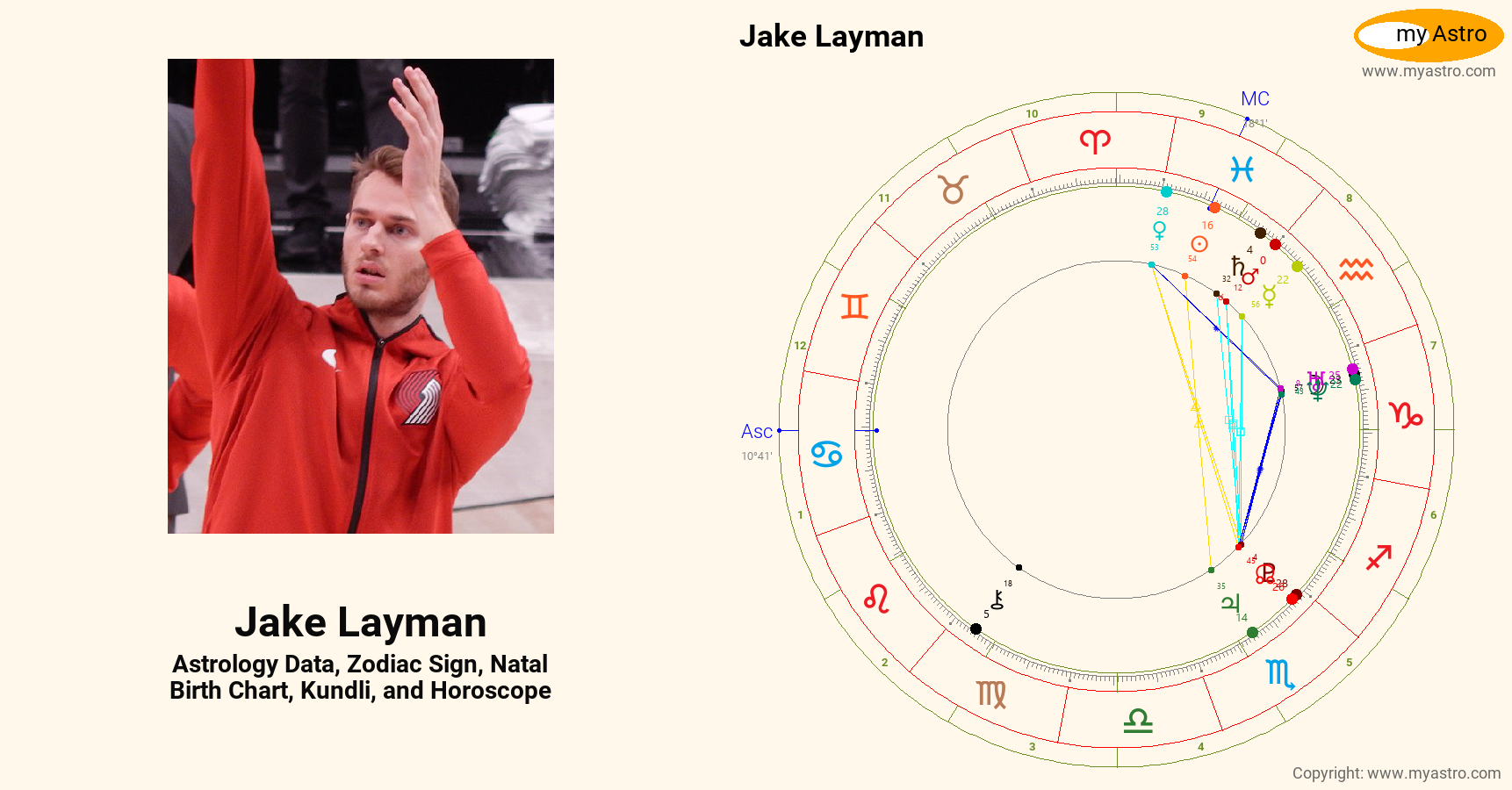 Jake Layman’s natal birth chart, kundli, horoscope, astrology forecast ...