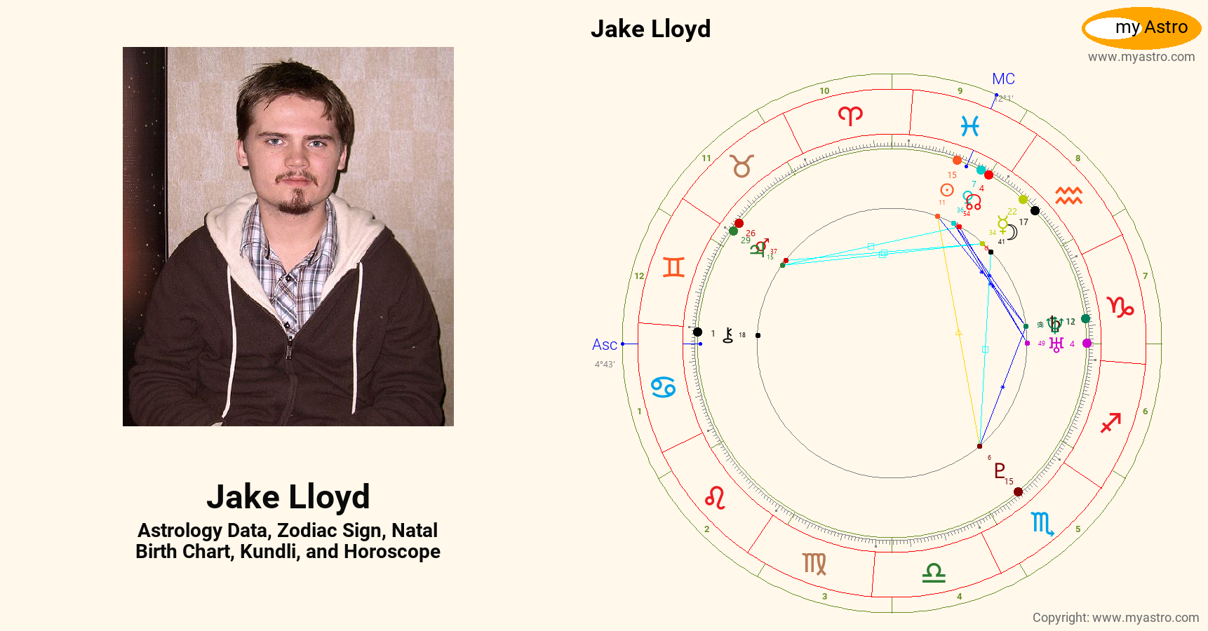 Jake Lloyd’s natal birth chart, kundli, horoscope, astrology forecast