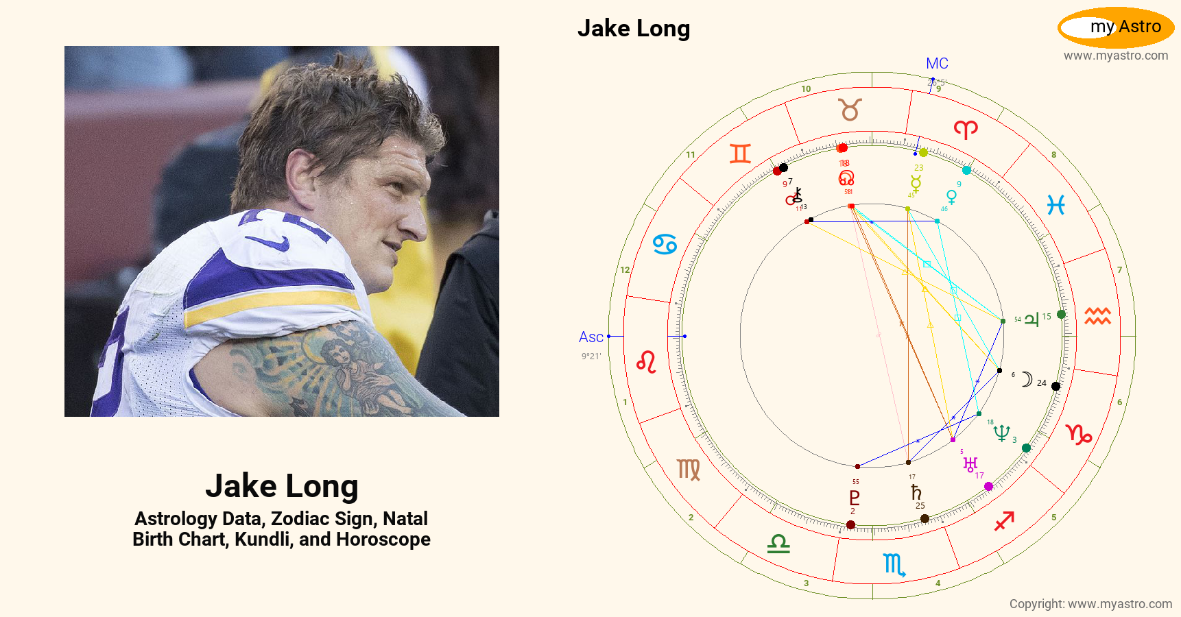 Jake Birth Jake Long’s natal birth chart, kundli, horoscope, astrology forecast ...