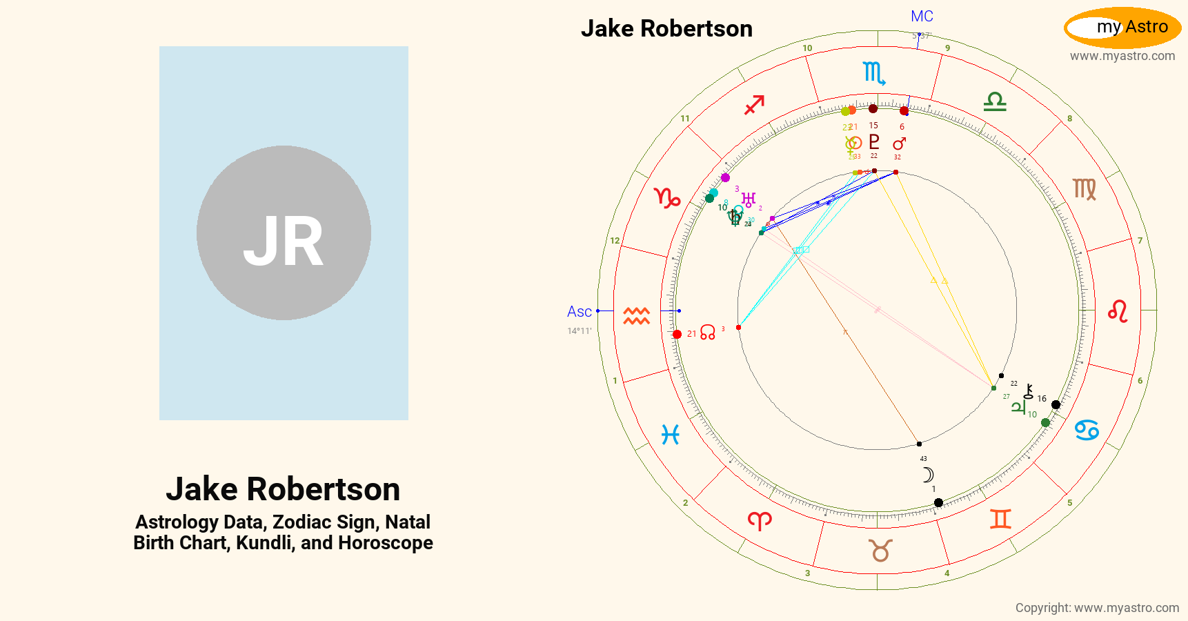 Jake Robertson’s natal birth chart, kundli, horoscope, astrology