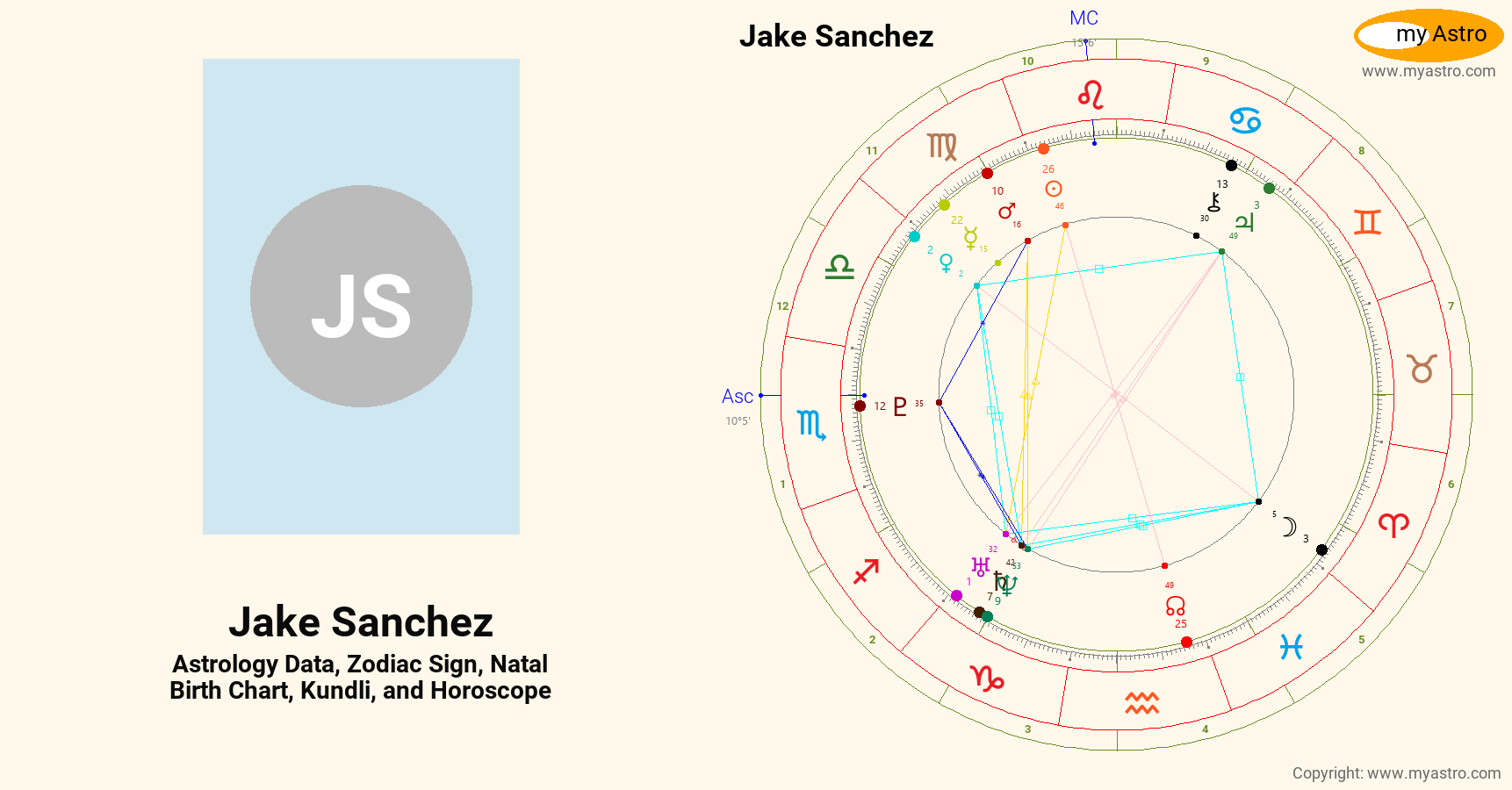 Jake Sanchez’s natal birth chart, kundli, horoscope, astrology forecast