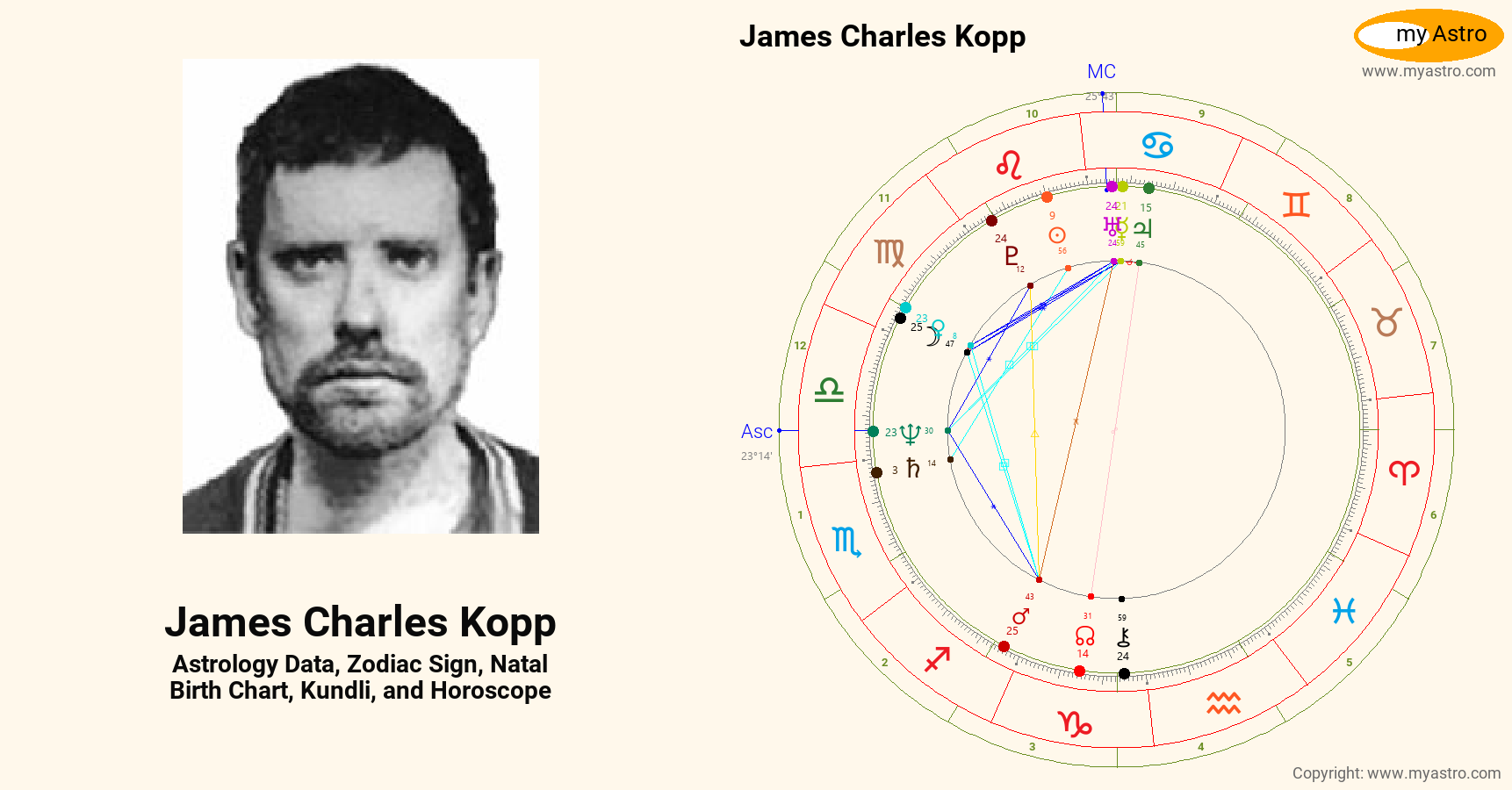 James Charles Kopp’s natal birth chart, kundli, horoscope, astrology