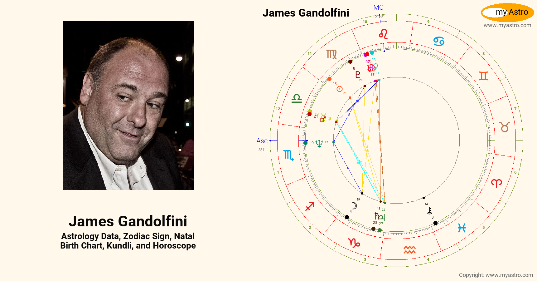 James Gandolfini’s natal birth chart, kundli, horoscope, astrology