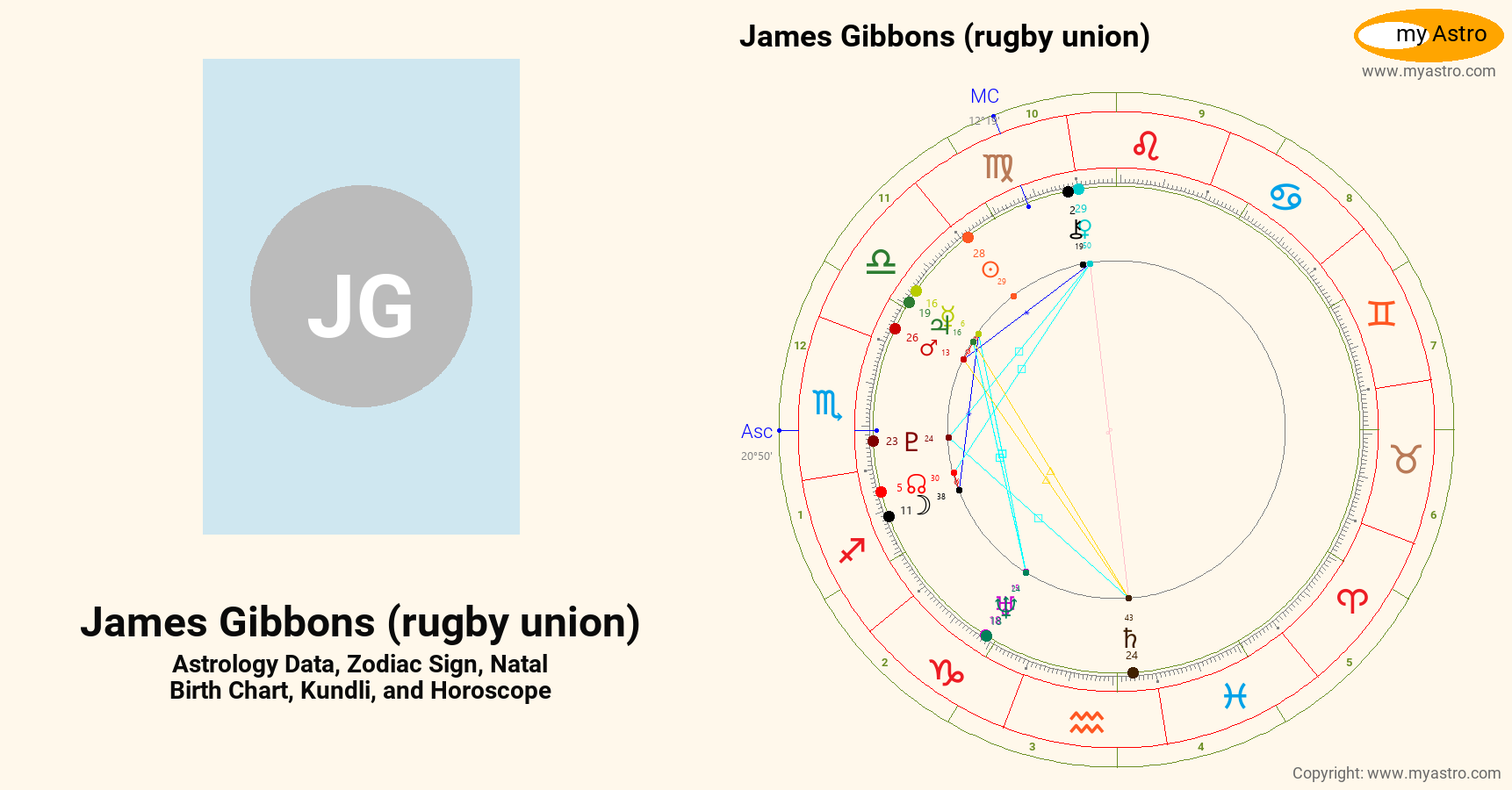James Gibbons Rugby Union’s natal birth chart, kundli, horoscope