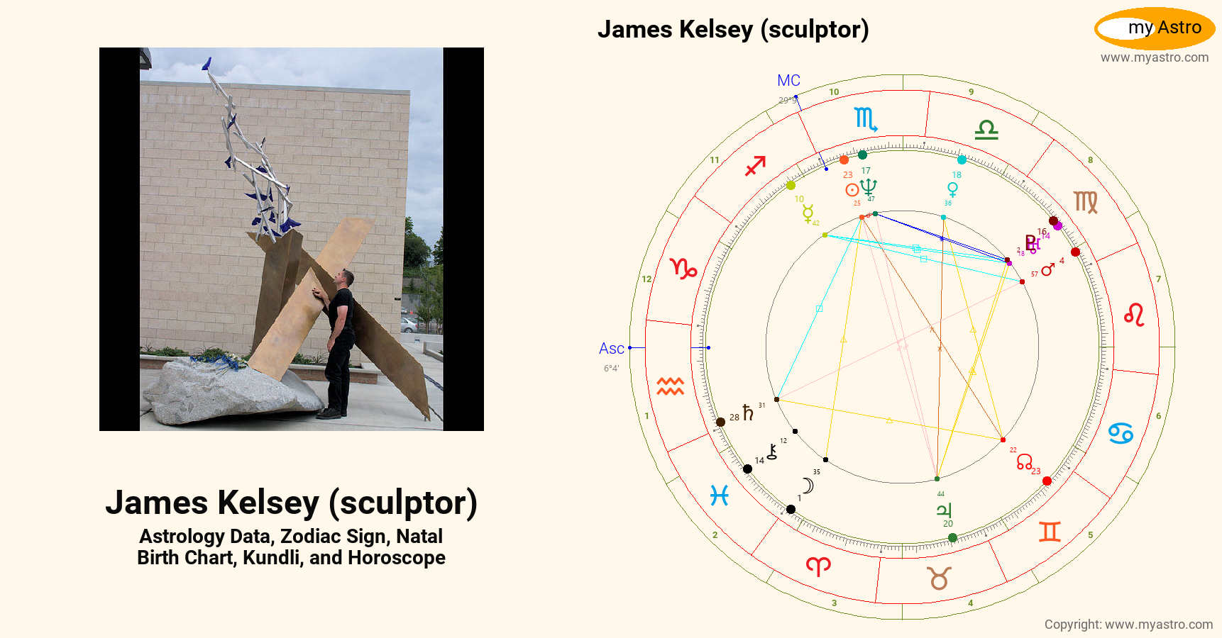 James Kelsey Sculptor’s natal birth chart, kundli, horoscope, astrology