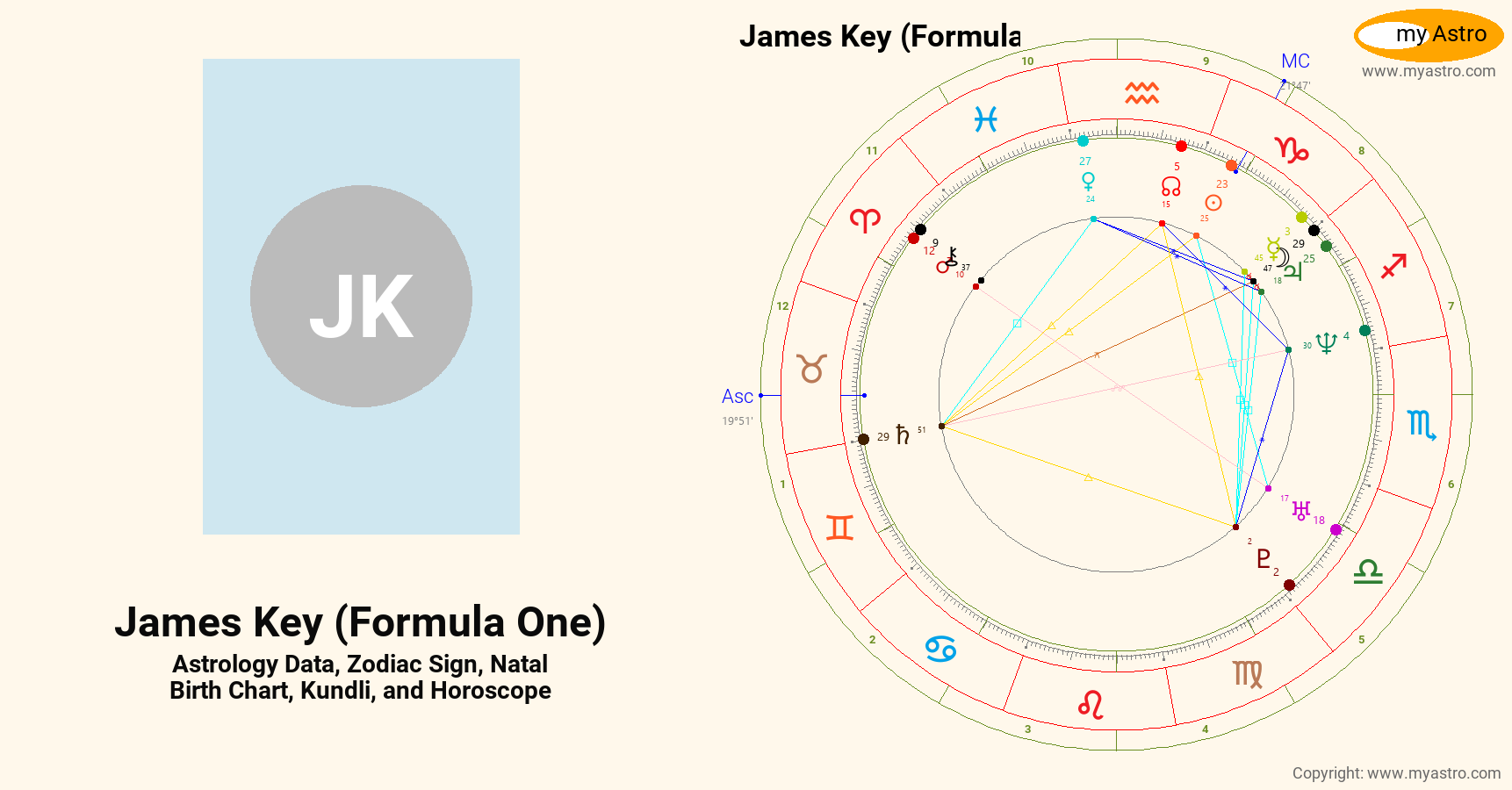 Natal Formula James Key Formula One’s natal birth chart, kundli, horoscope, astrology ...