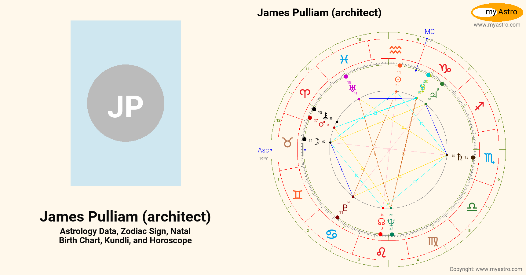 James Pulliam Architect’s natal birth chart, kundli, horoscope