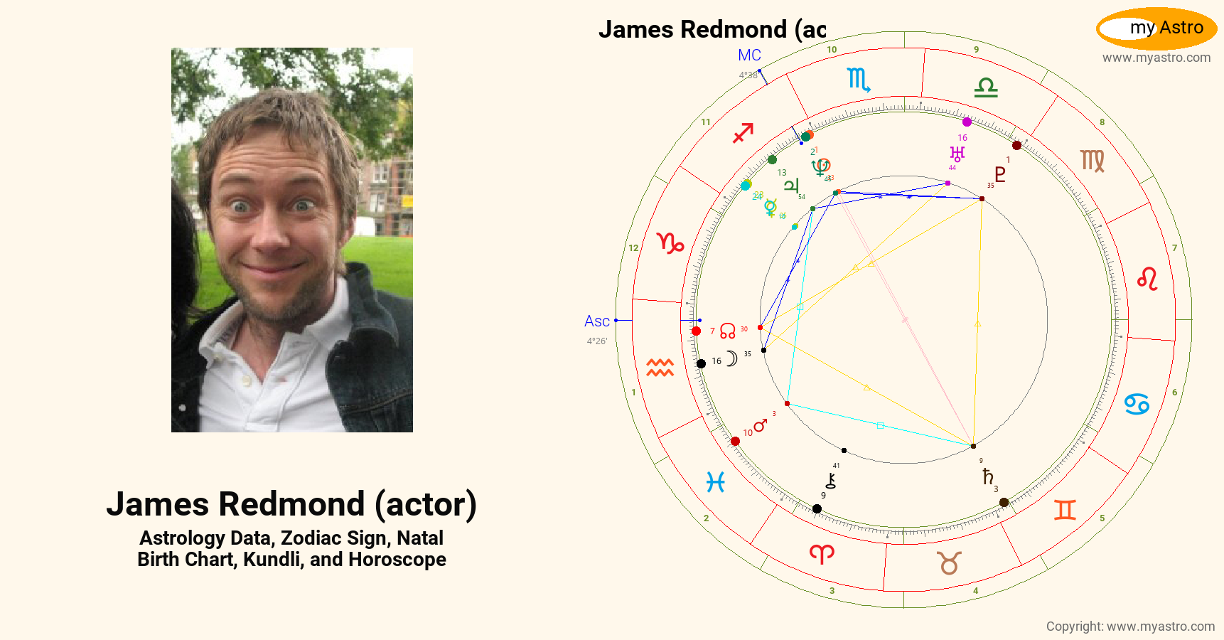 James Redmond Actor’s natal birth chart, kundli, horoscope, astrology ...