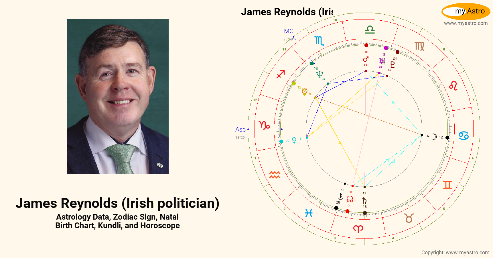 James Reynolds Irish Politician’s natal birth chart, kundli, horoscope
