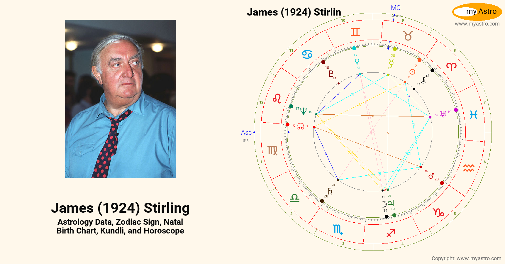 Stirling Chart James 1924 Stirling’s natal birth chart, kundli, horoscope, astrology ...