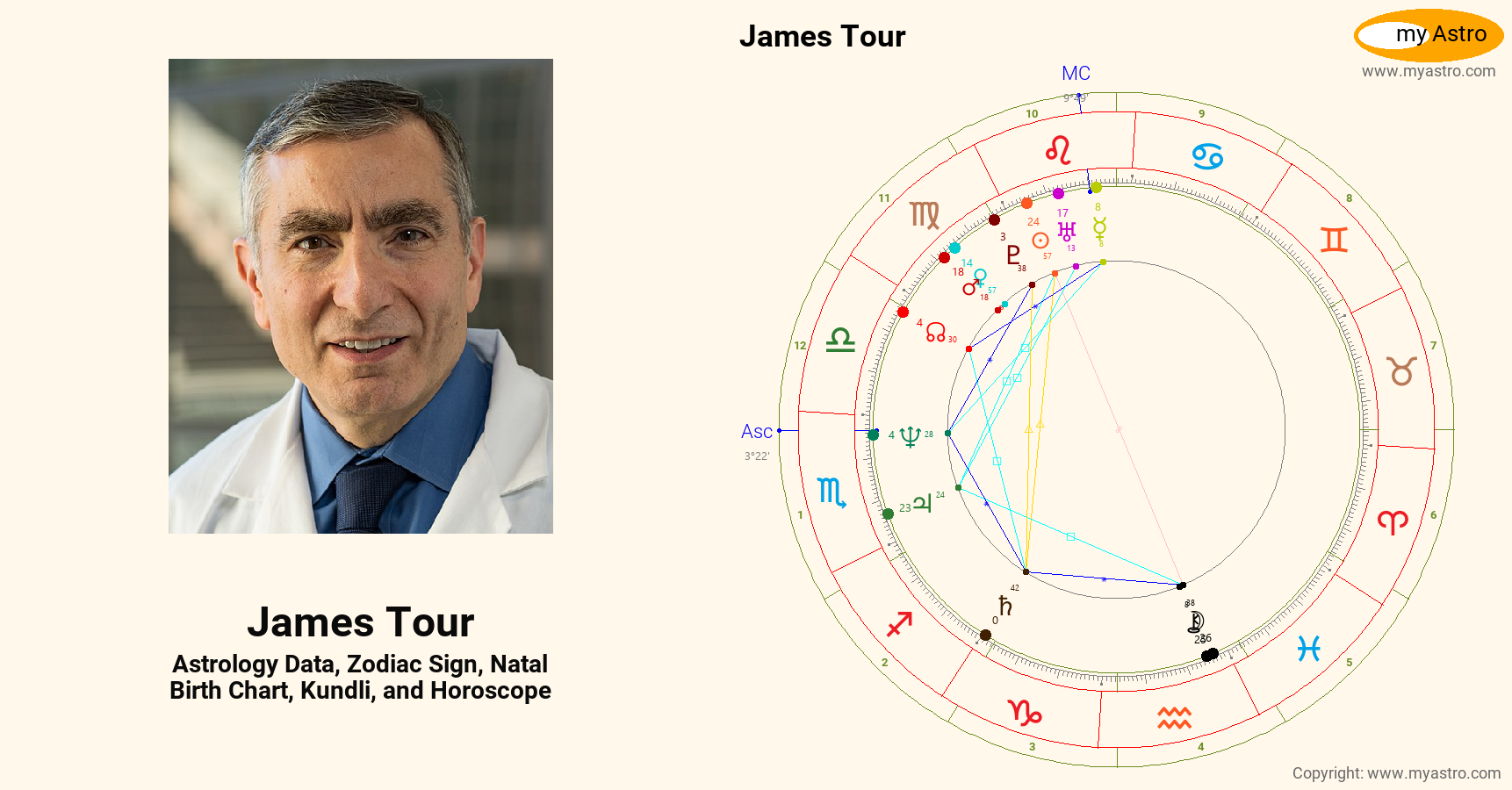 James Tour’s natal birth chart, kundli, horoscope, astrology forecast