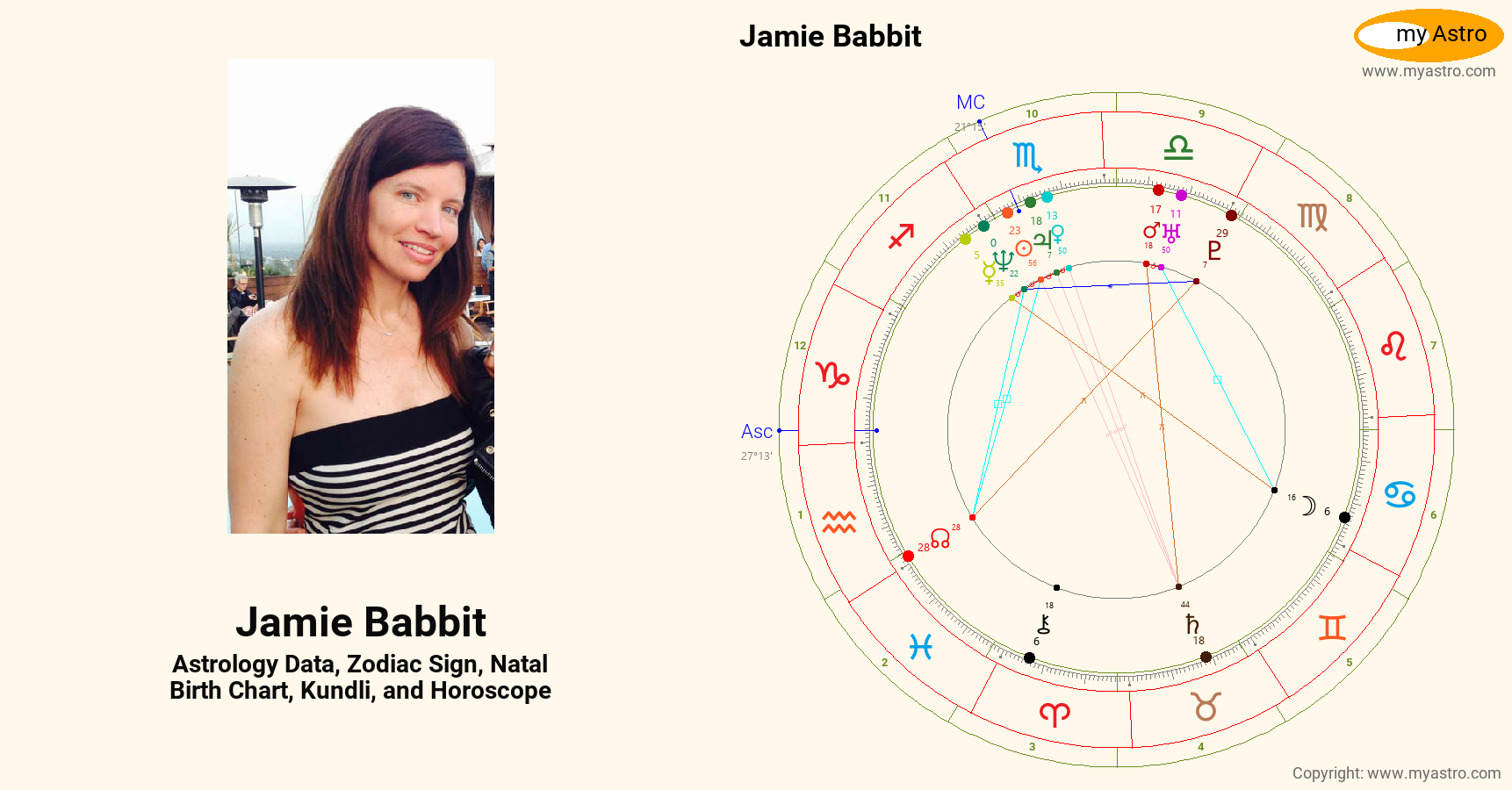 Jamie Babbit’s natal birth chart, kundli, horoscope, astrology forecast