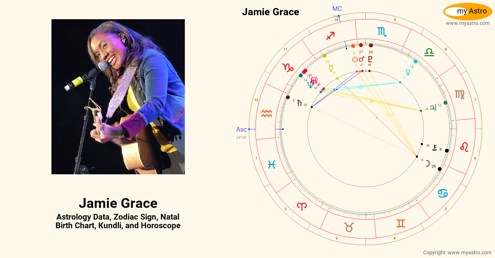 Jamie Grace’s natal birth chart, kundli, horoscope, astrology forecast