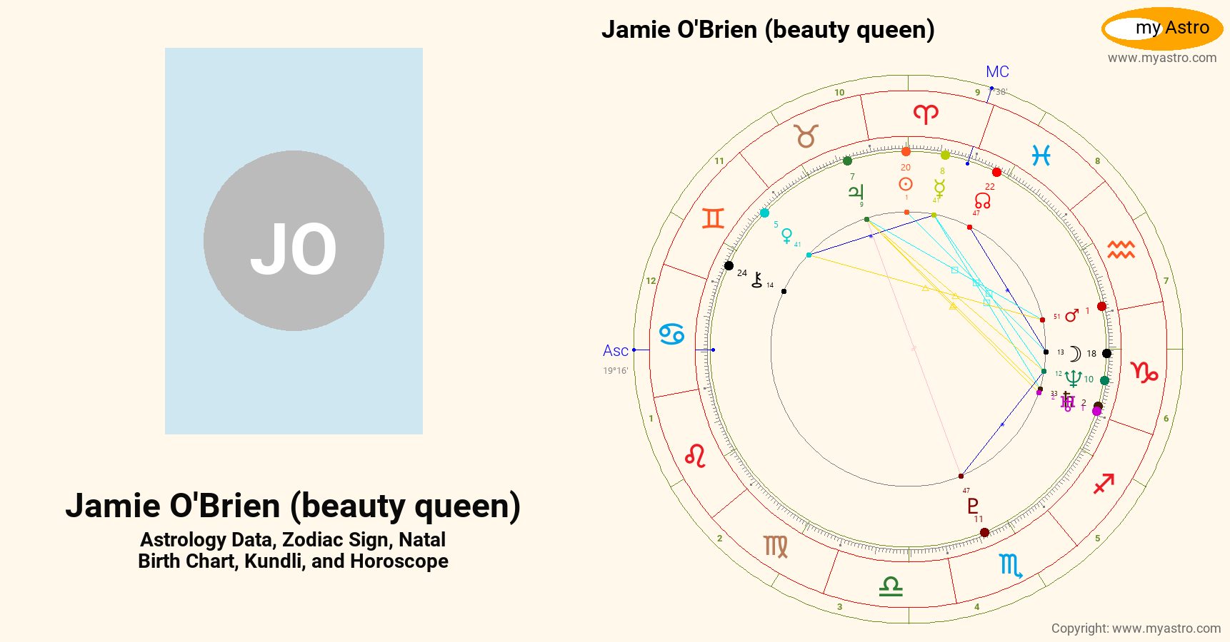 Jamie Obrien Beauty Queen’s natal birth chart, kundli, horoscope